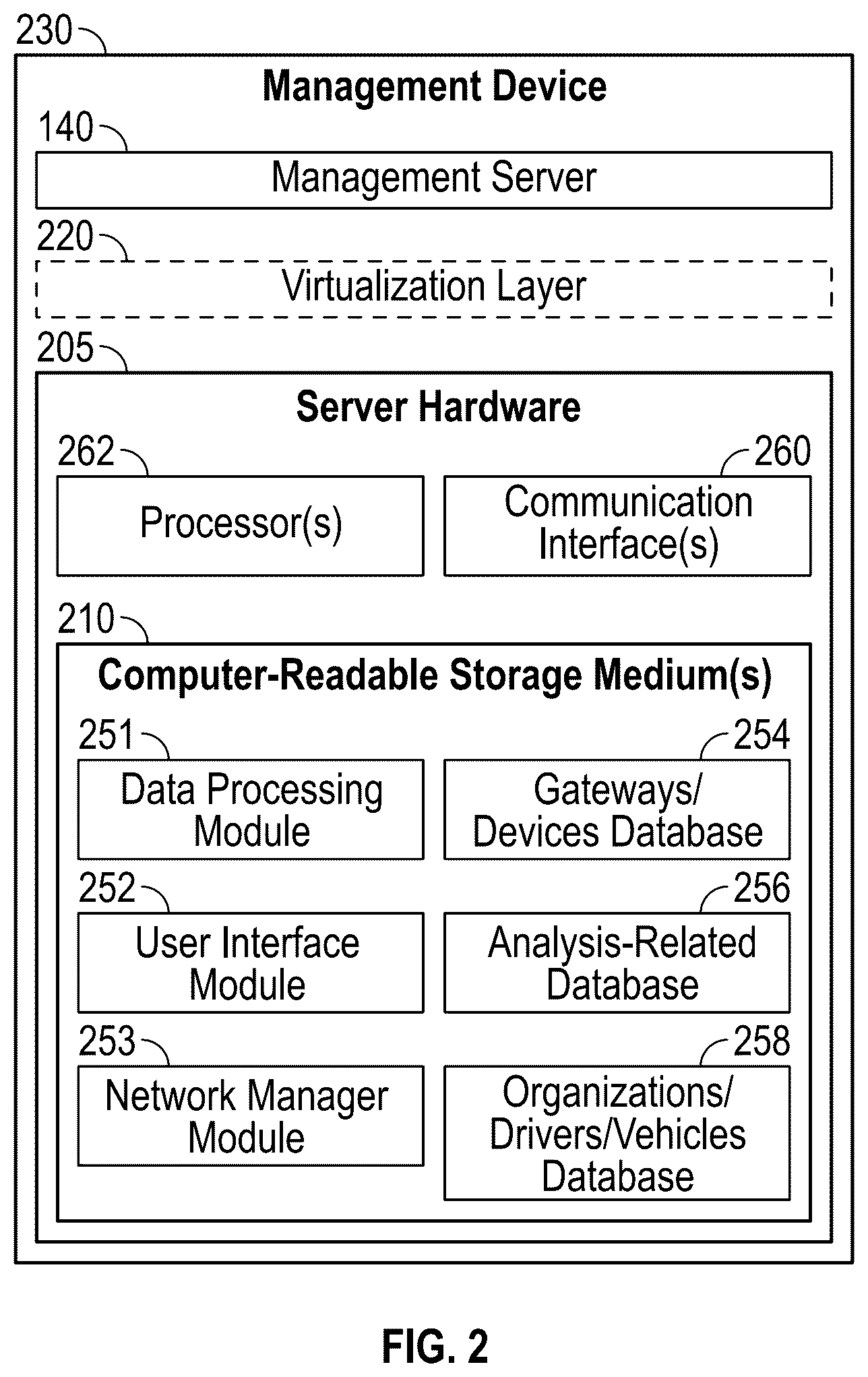Patent US12621184 Figure 2 – Vehicle gateway device and interactive graphical user interfaces associated therewith