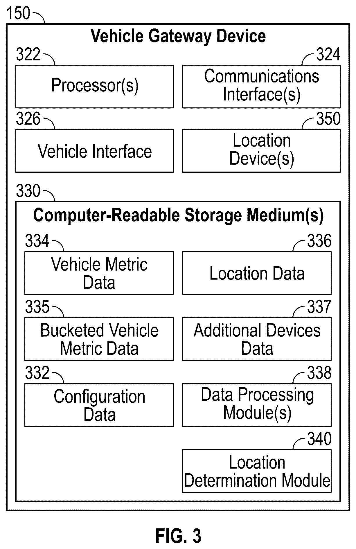 Patent US12621184 Figure 3 – Vehicle gateway device and interactive graphical user interfaces associated therewith