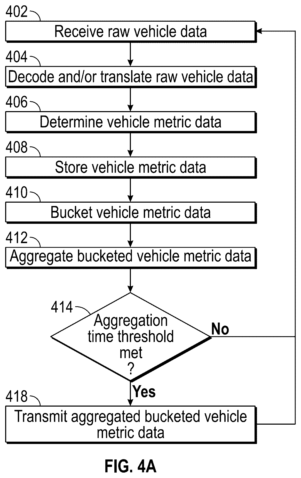 Patent US12621184 Figure 4 – Vehicle gateway device and interactive graphical user interfaces associated therewith
