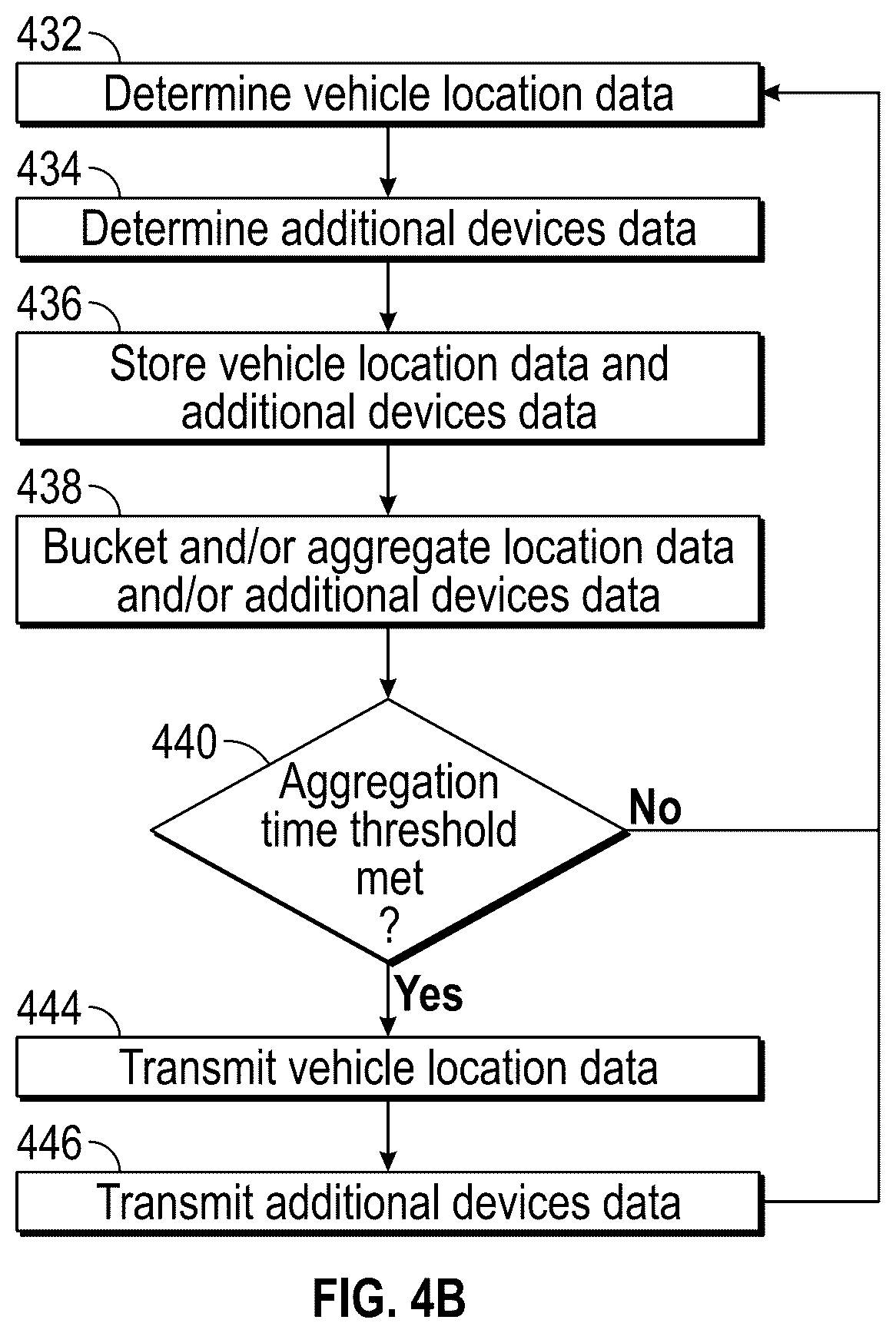 Patent US12621184 Figure 5 – Vehicle gateway device and interactive graphical user interfaces associated therewith