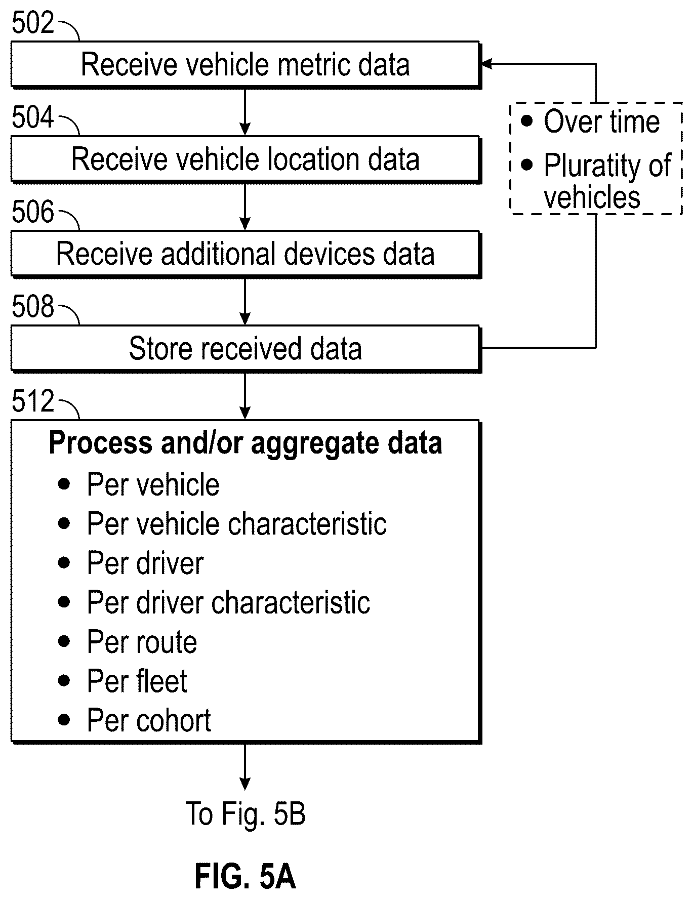 Patent US12621184 Figure 6 – Vehicle gateway device and interactive graphical user interfaces associated therewith