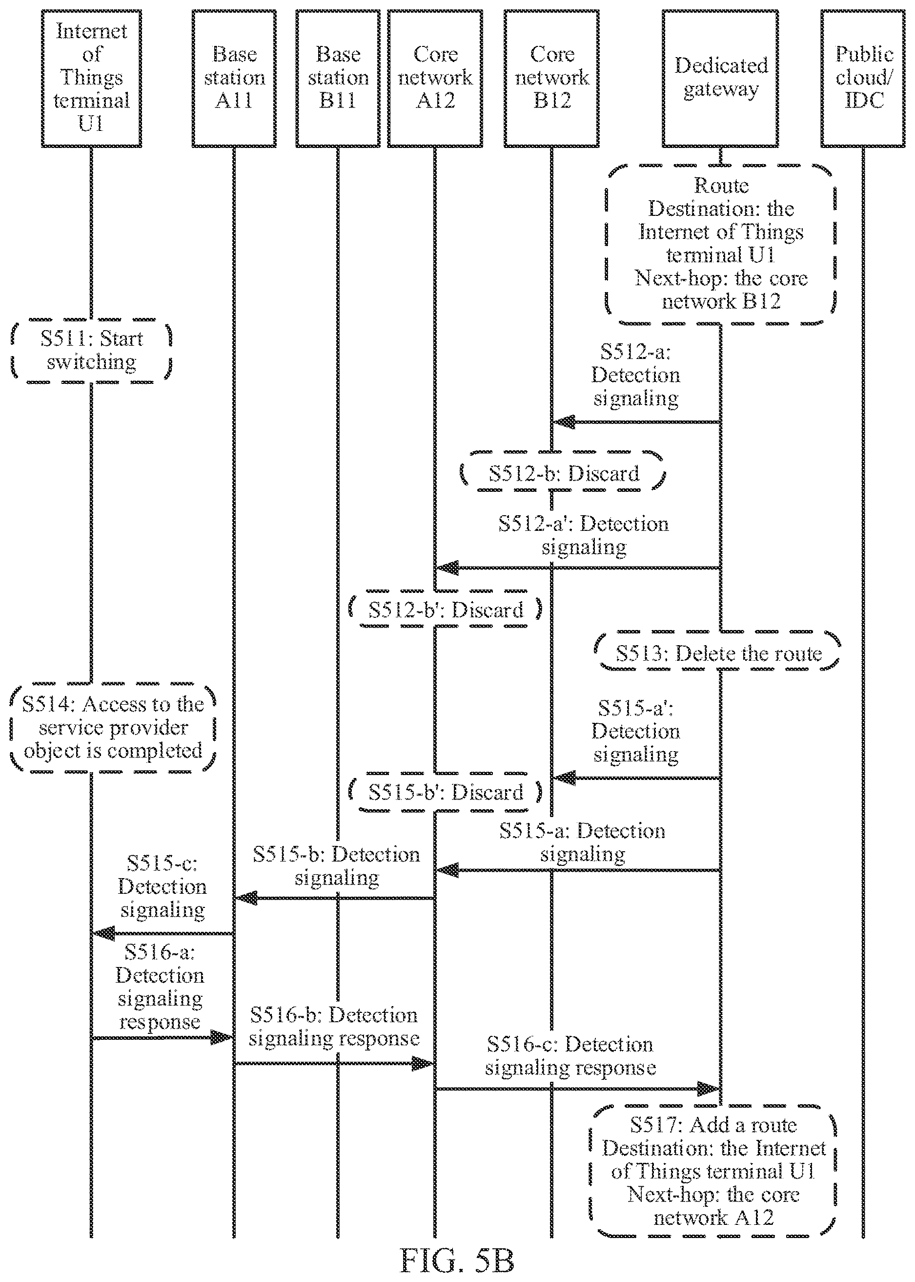 Patent US12621187 Figure 5 – Information processing method, gateway device, terminal device, storage medium, and computer program product