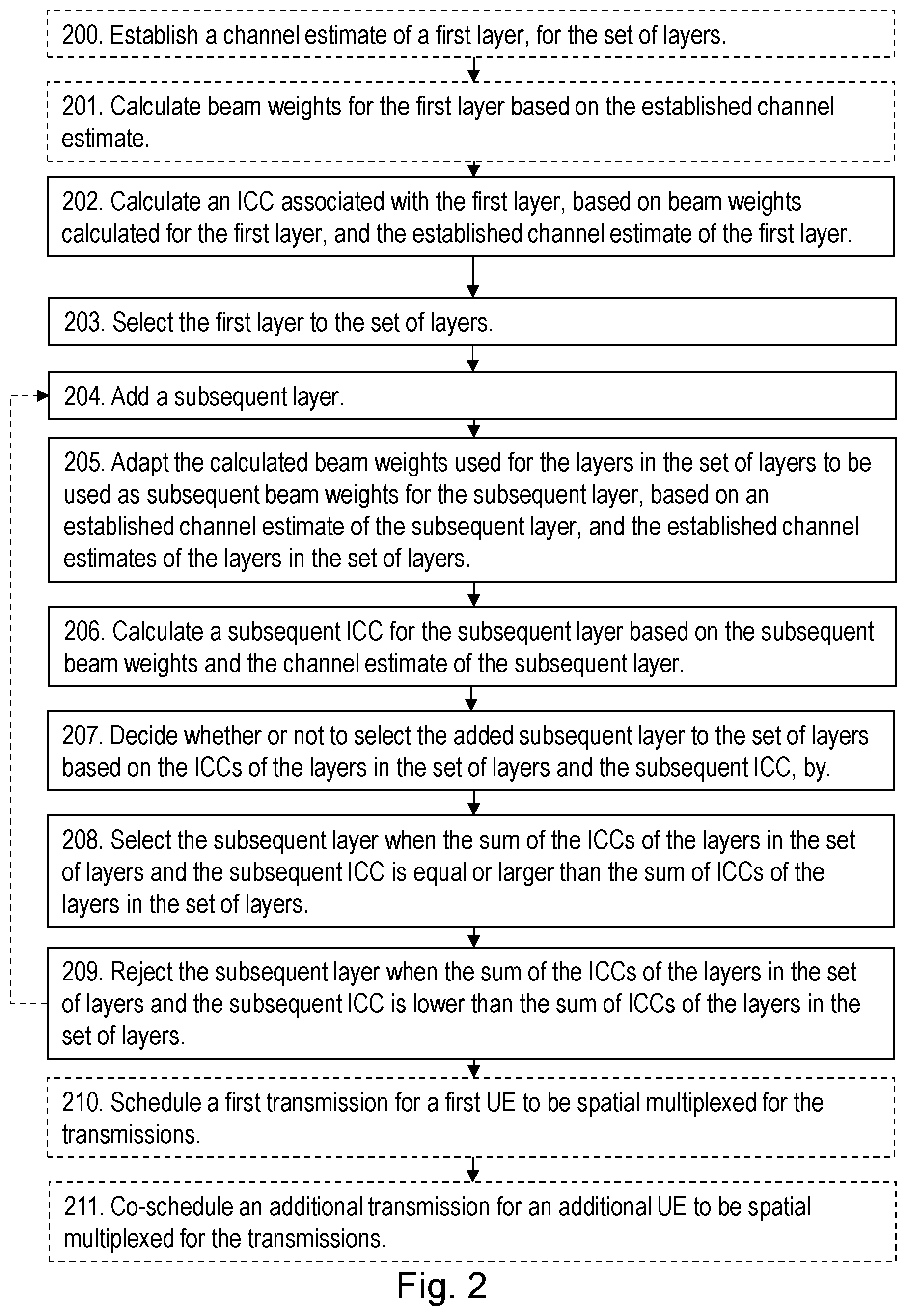 Patent US12621188 Figure 2 – Method and network node configured for selection of transmission layers