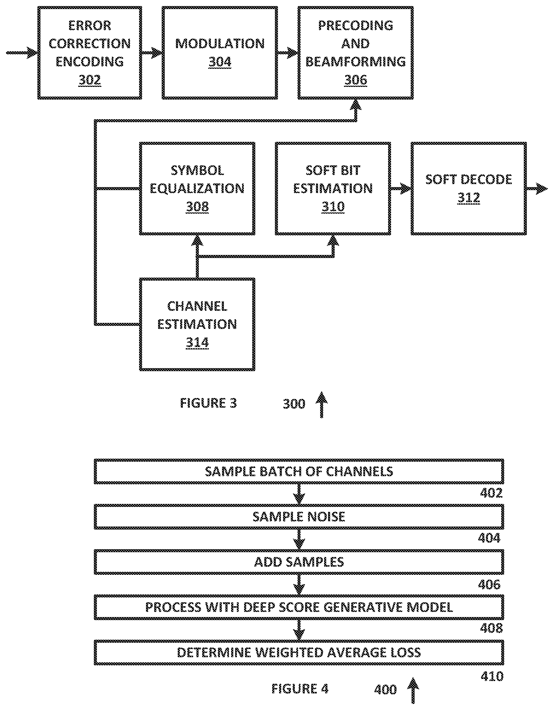 Patent US12621189 Figure 2 – Channel estimation using a score-based generative network