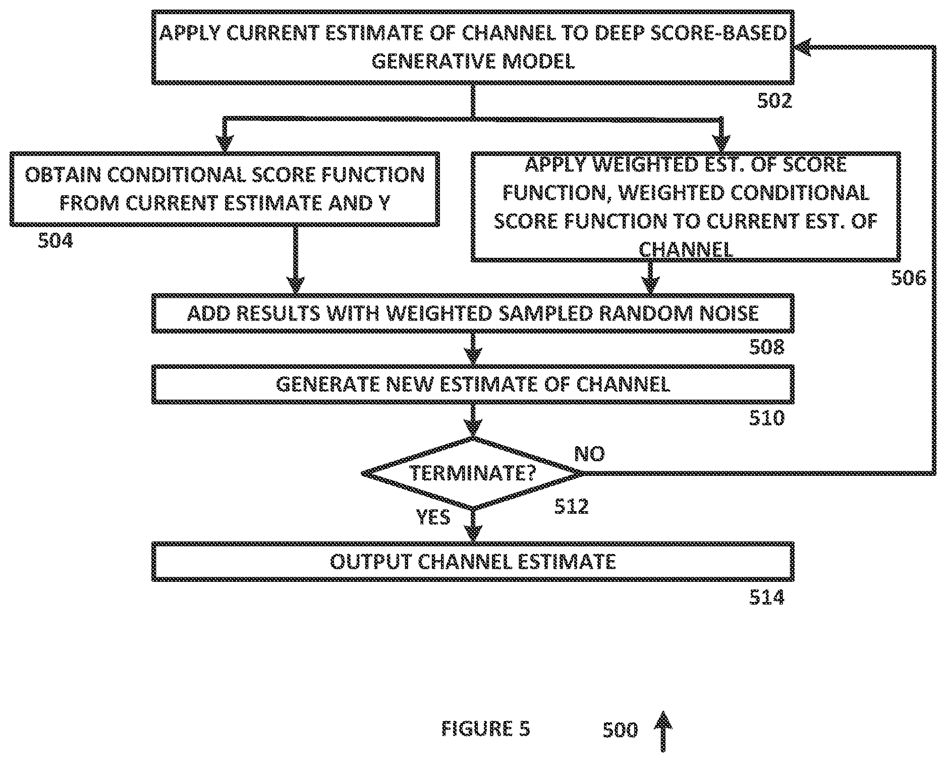 Patent US12621189 Figure 3 – Channel estimation using a score-based generative network