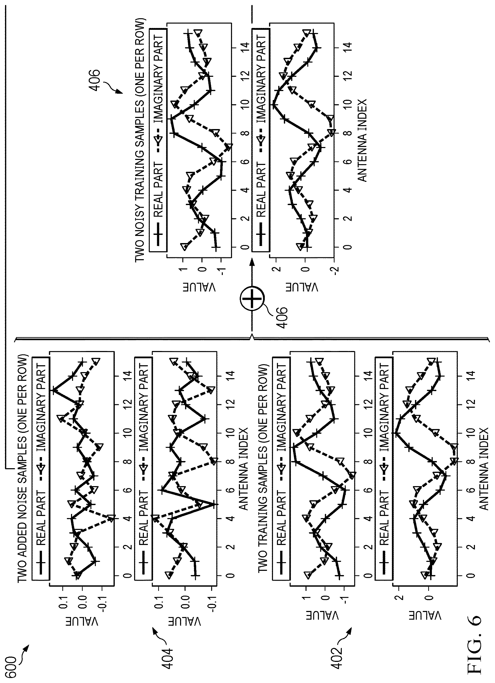 Patent US12621189 Figure 4 – Channel estimation using a score-based generative network