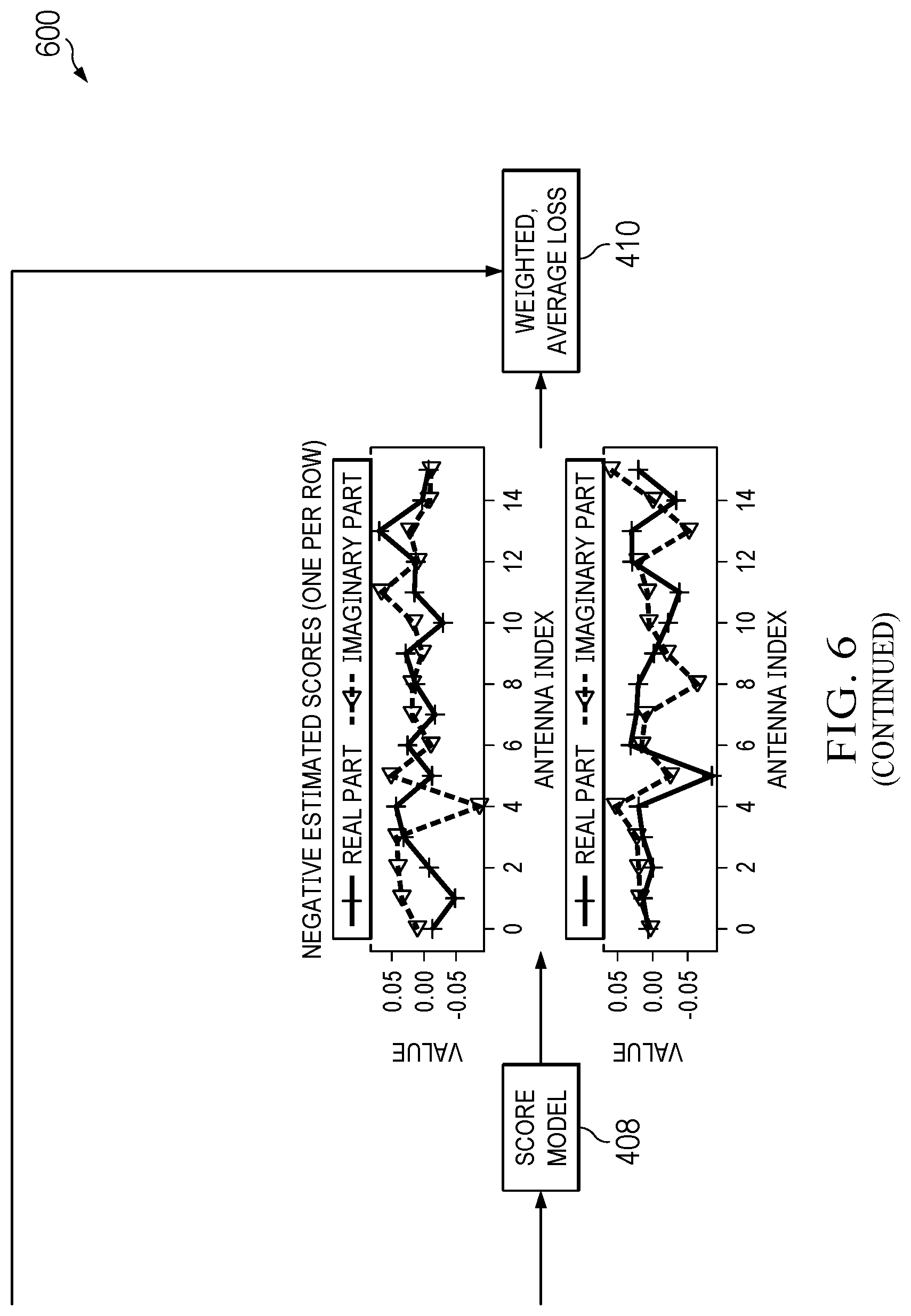 Patent US12621189 Figure 5 – Channel estimation using a score-based generative network