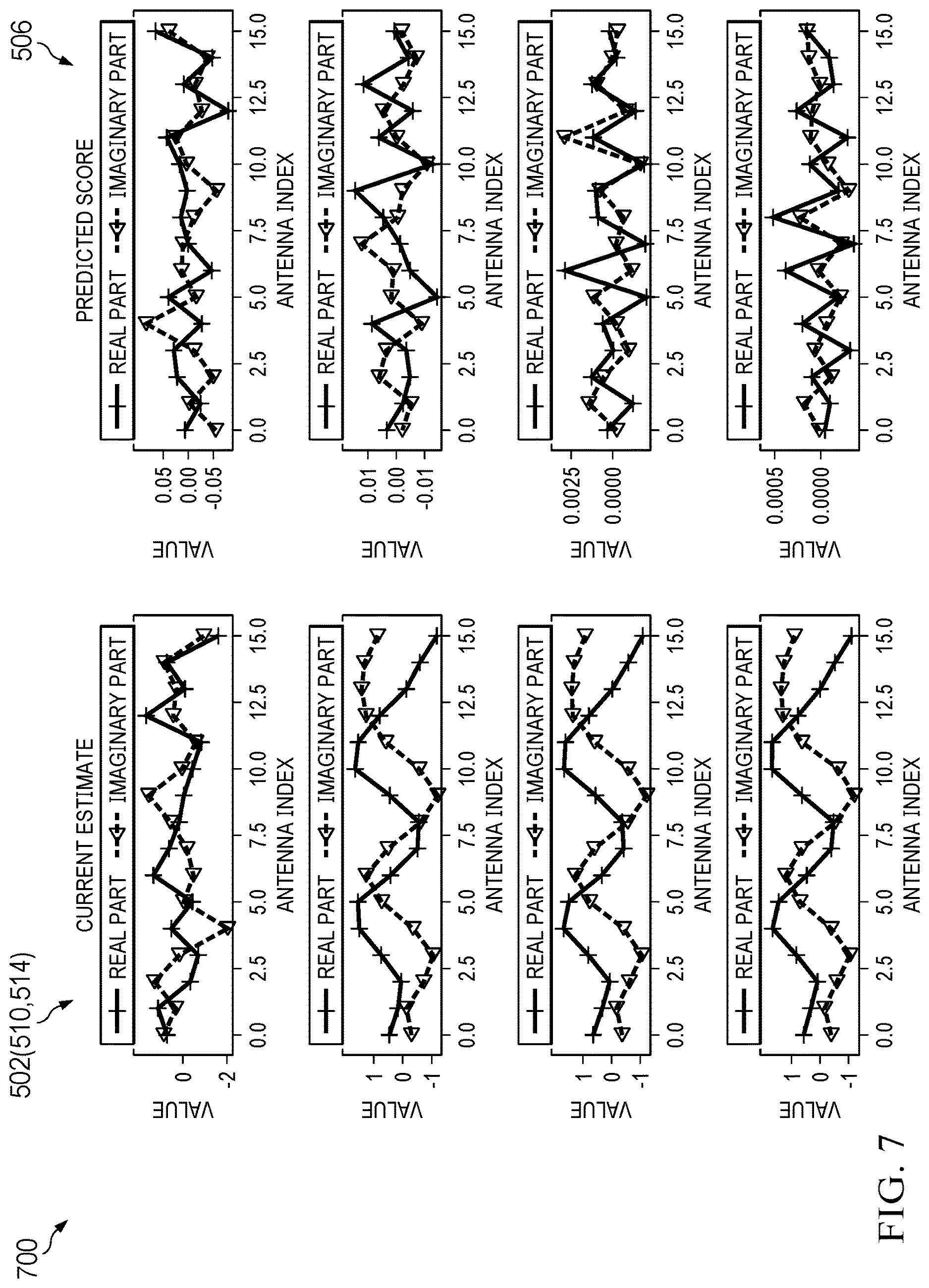 Patent US12621189 Figure 6 – Channel estimation using a score-based generative network