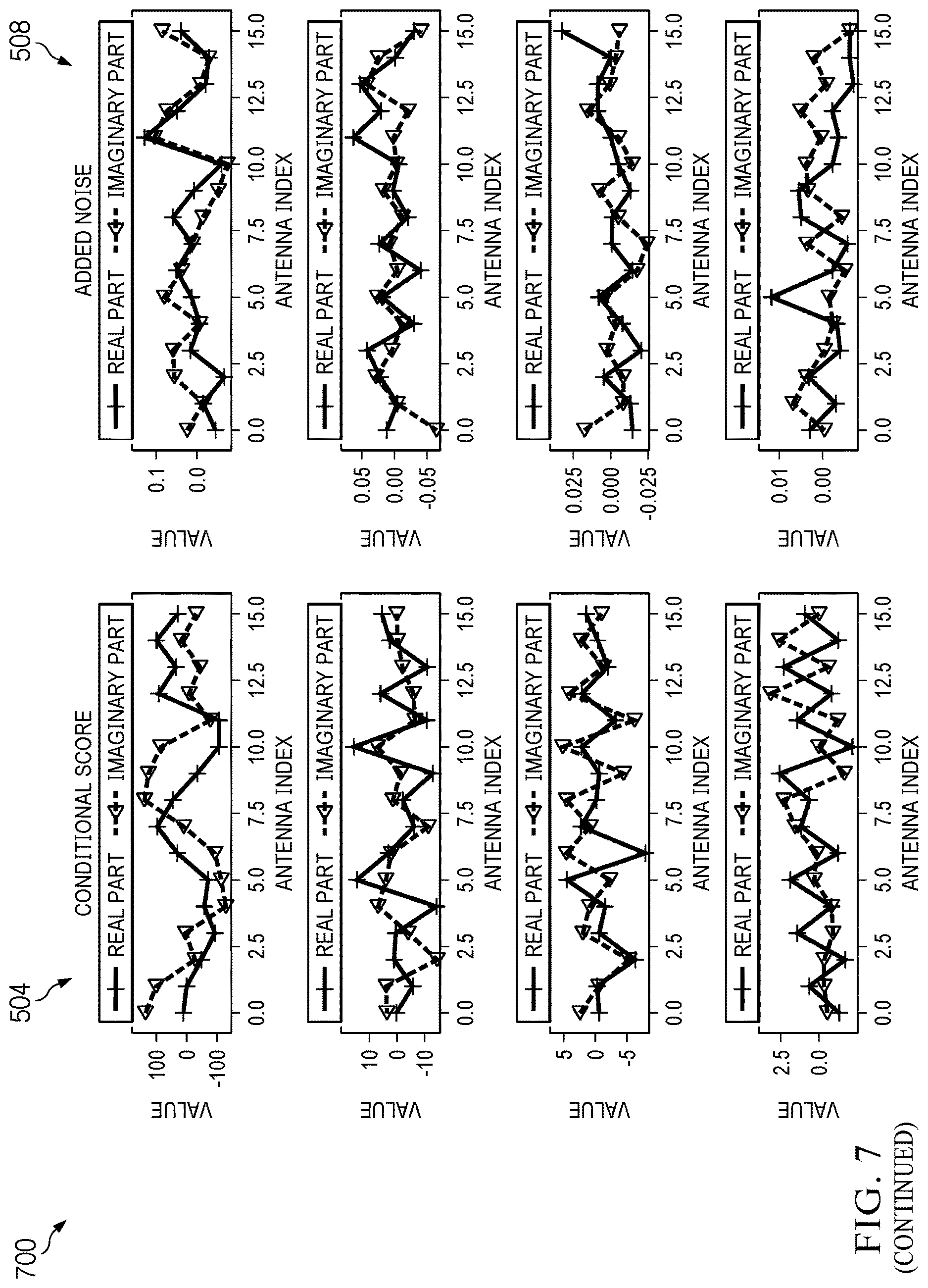 Patent US12621189 Figure 7 – Channel estimation using a score-based generative network