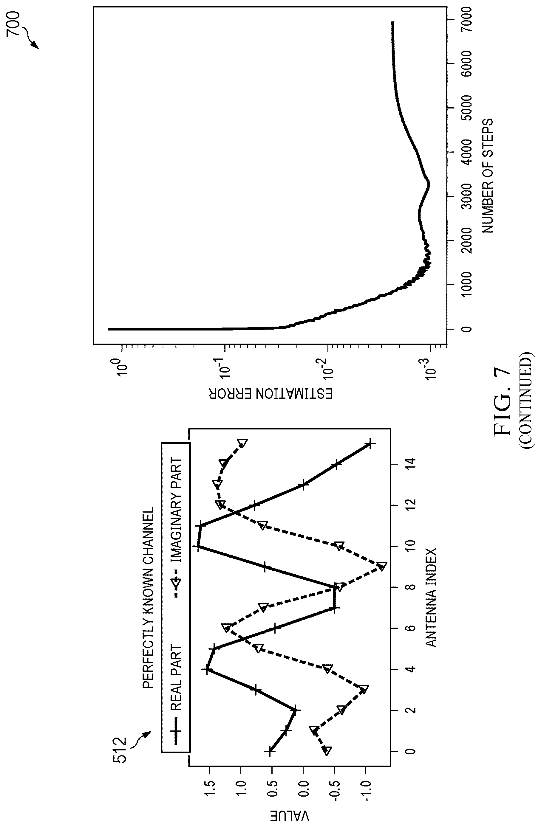 Patent US12621189 Figure 8 – Channel estimation using a score-based generative network