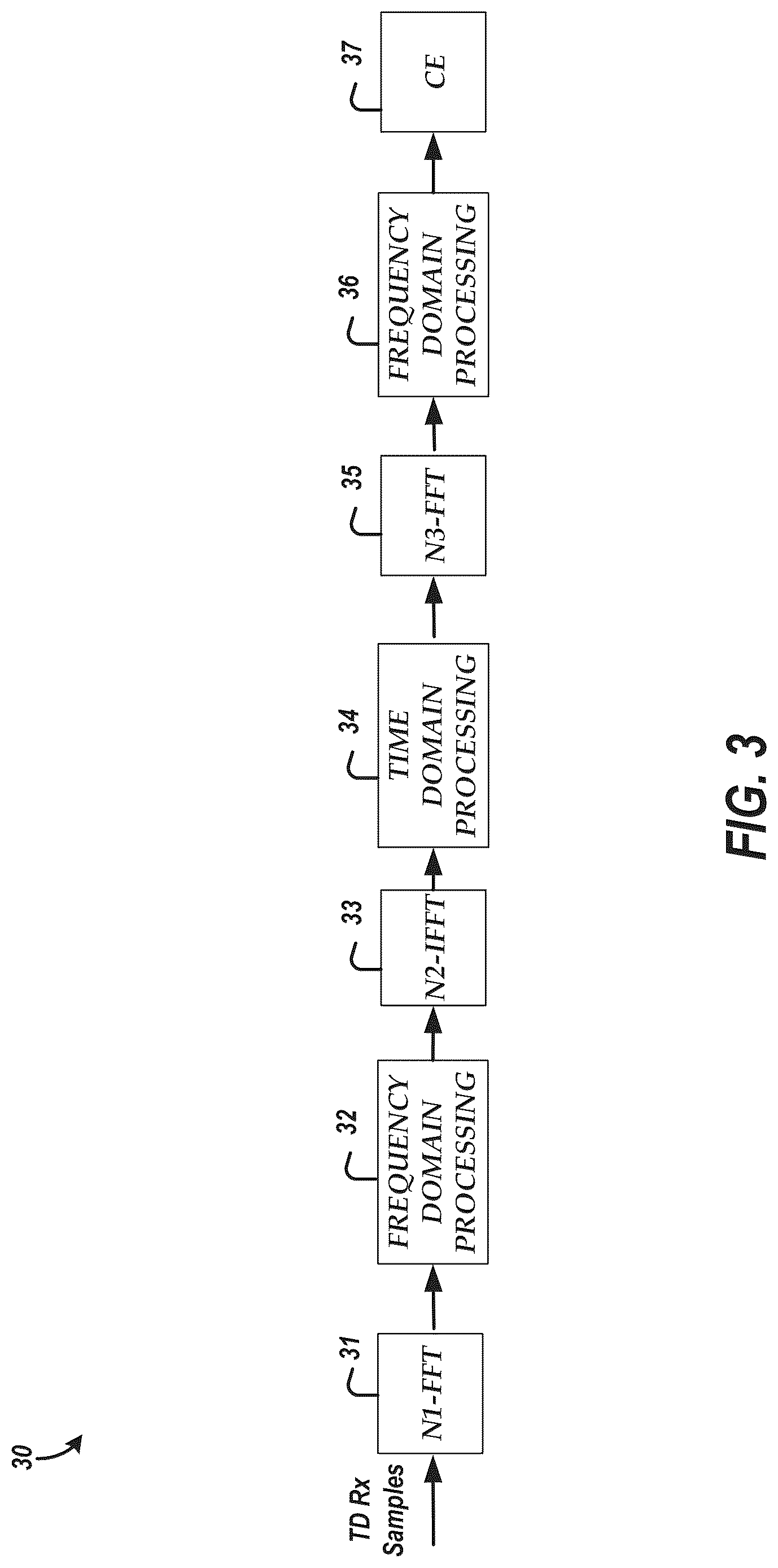 Patent US12621190 Figure 3 – Reference signal channel estimation
