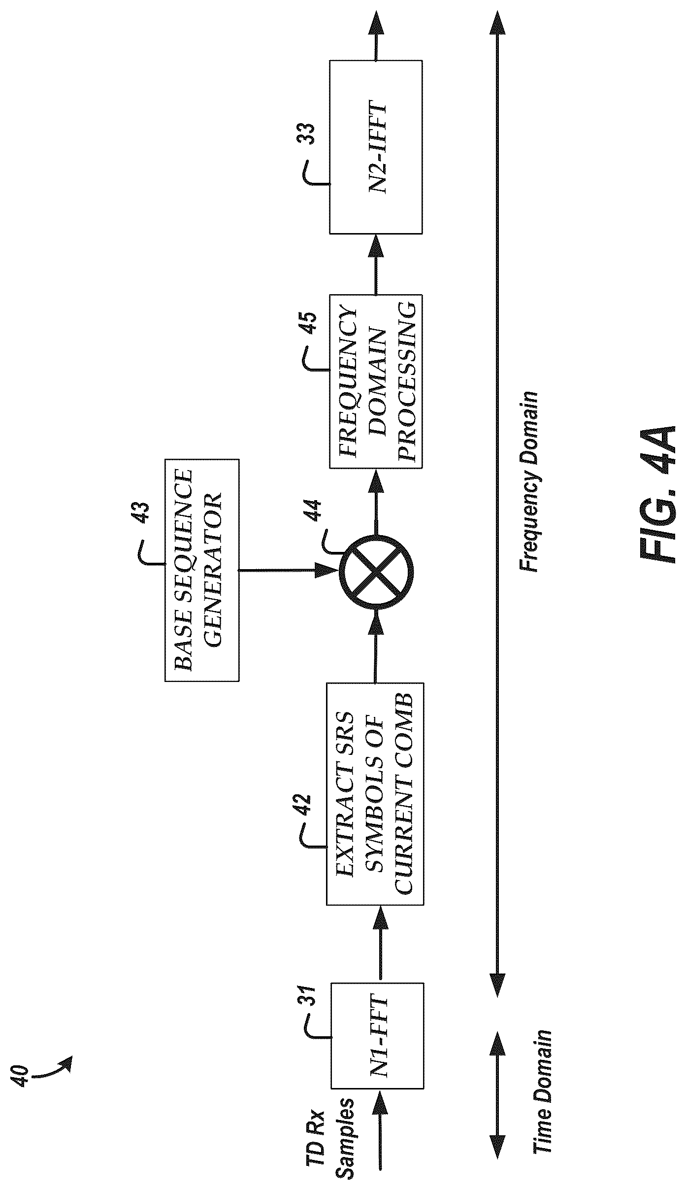 Patent US12621190 Figure 4 – Reference signal channel estimation