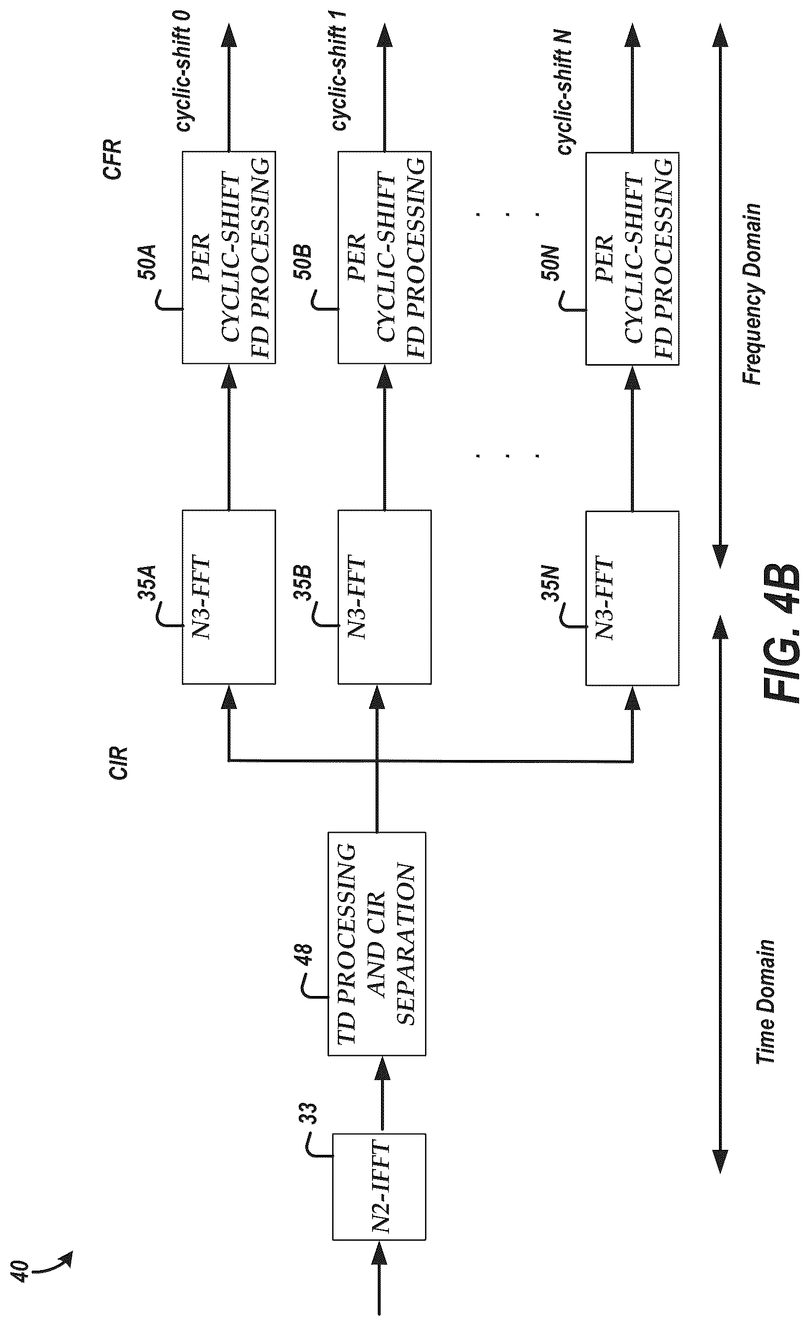 Patent US12621190 Figure 5 – Reference signal channel estimation