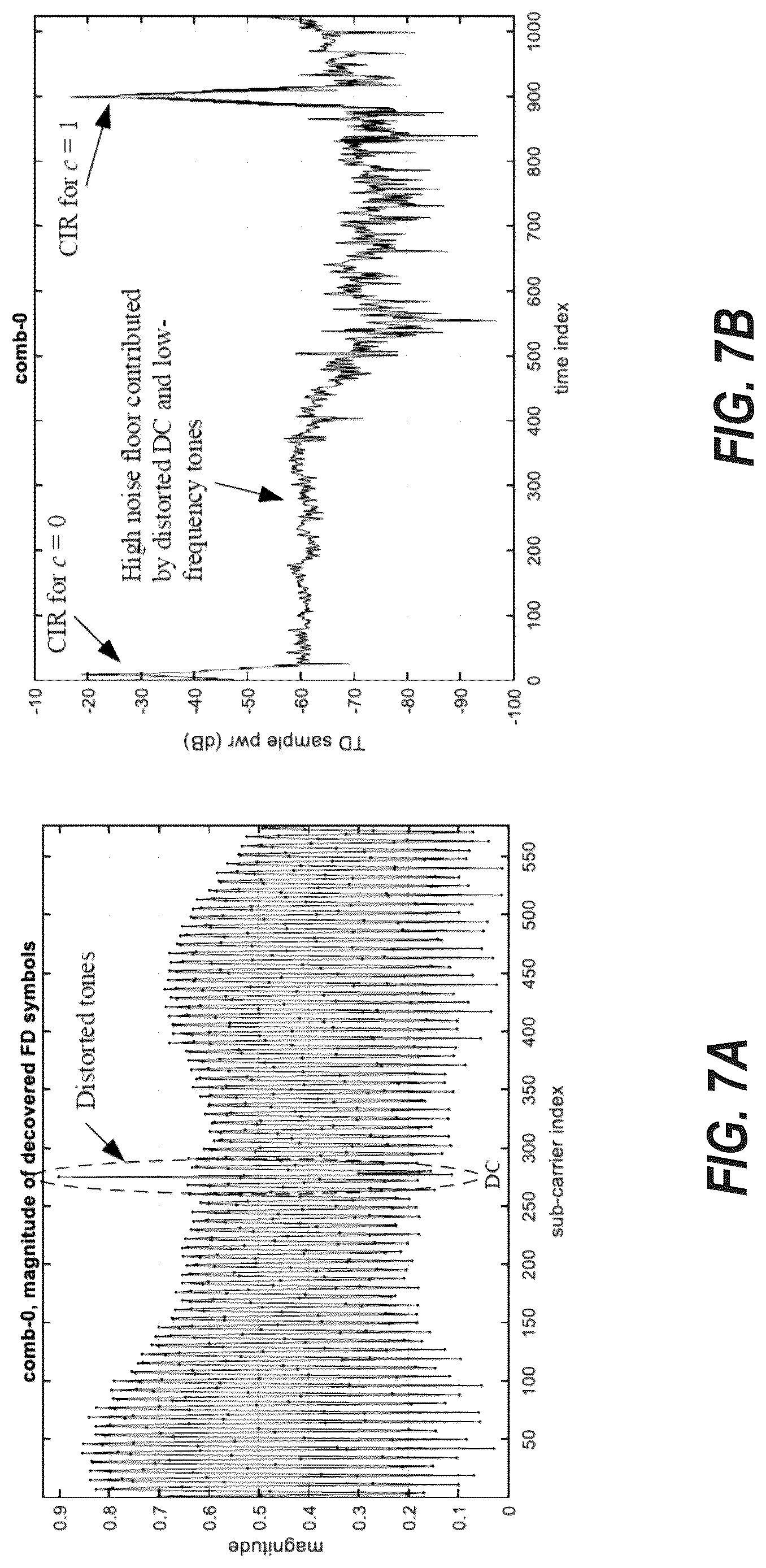 Patent US12621190 Figure 9 – Reference signal channel estimation