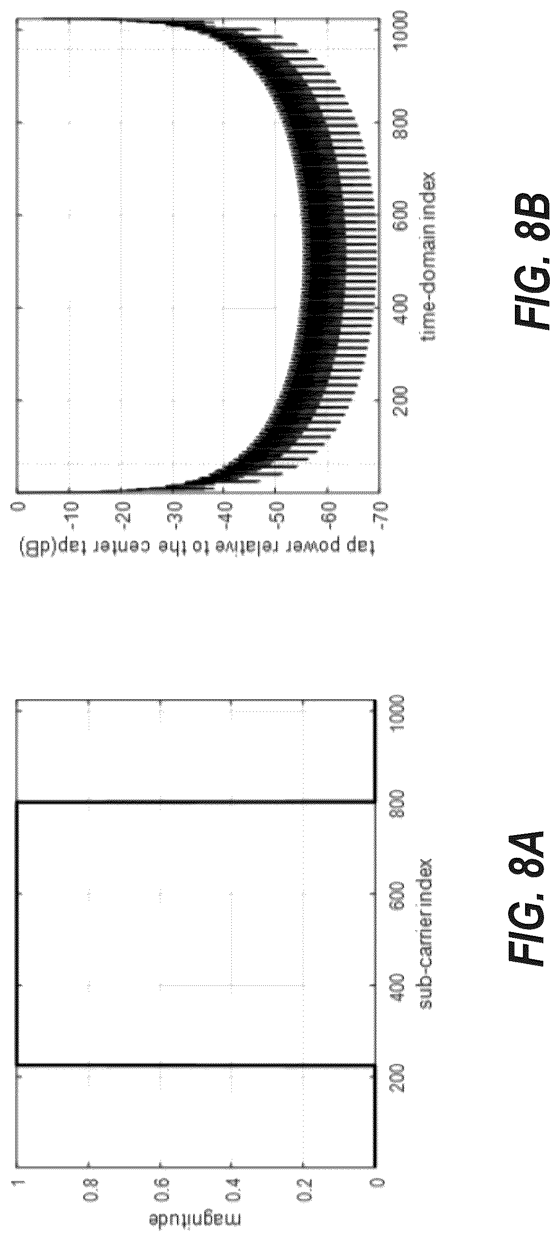 Patent US12621190 Figure 10 – Reference signal channel estimation