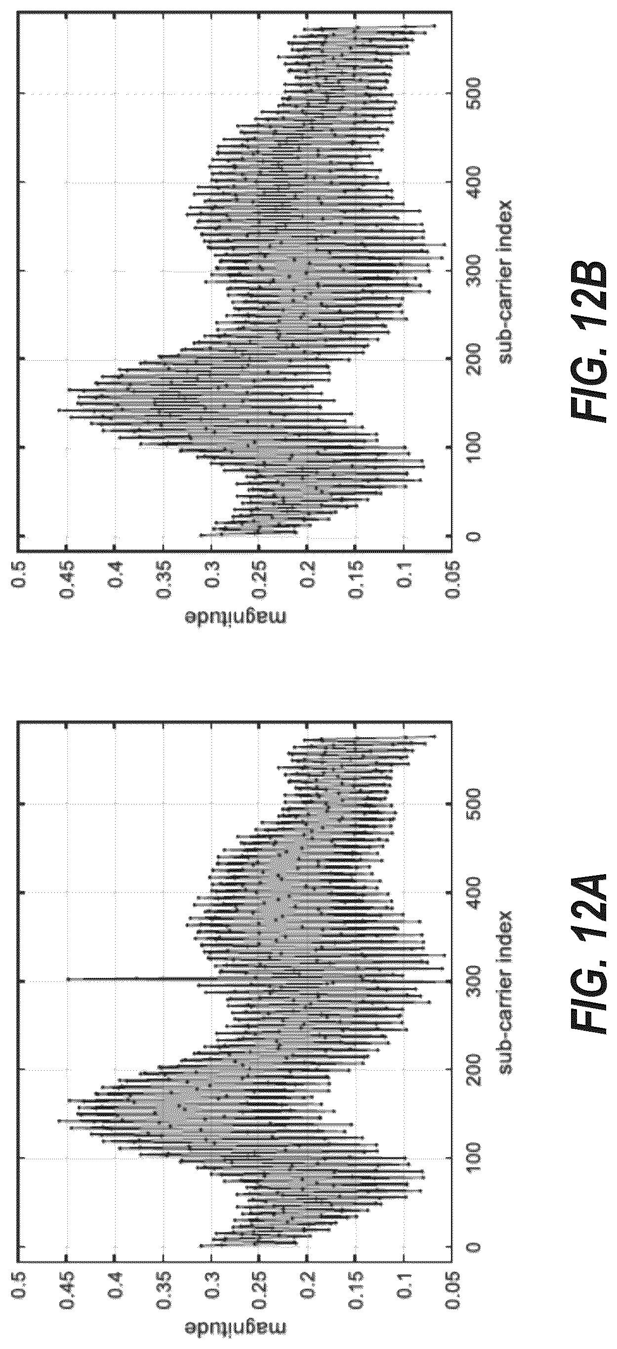 Patent US12621190 Figure 14 – Reference signal channel estimation