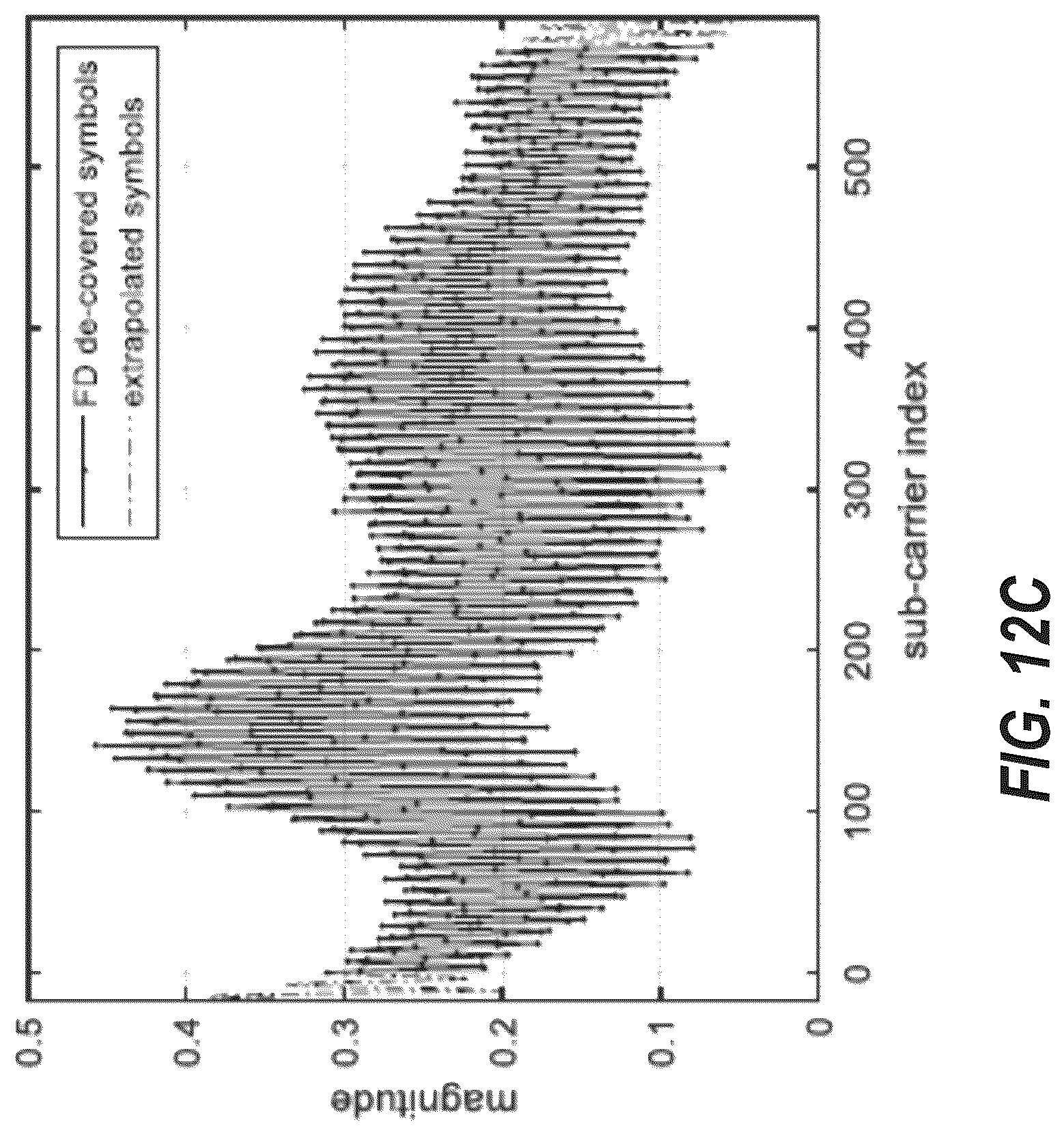 Patent US12621190 Figure 15 – Reference signal channel estimation