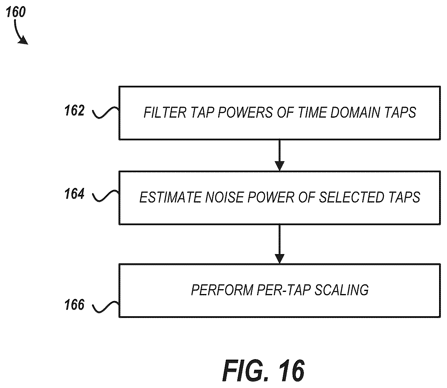 Patent US12621190 Figure 19 – Reference signal channel estimation