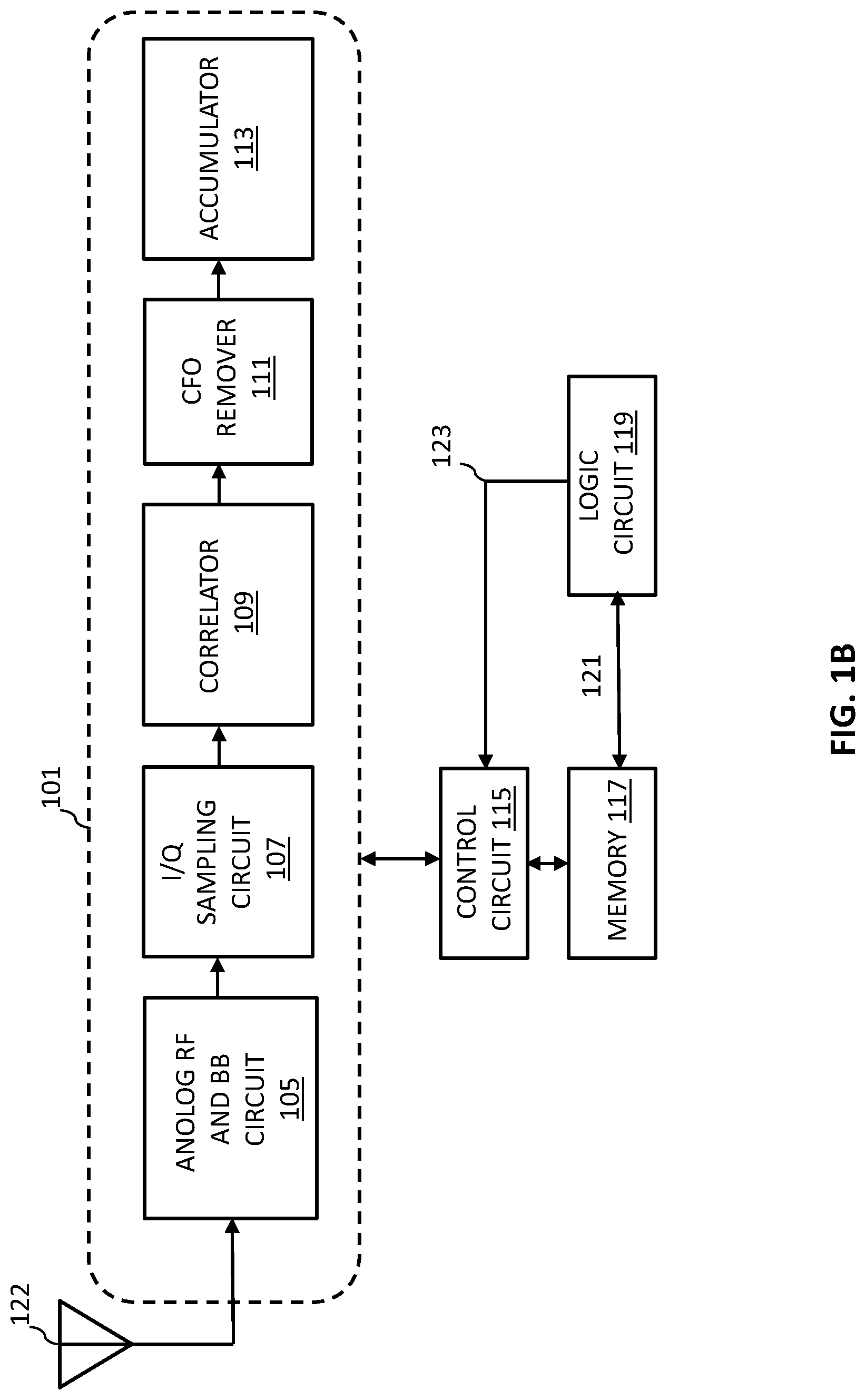 Patent US12621191 Figure 2 – System and methods for generating supercomplementary zero-sum correlation sequence blocks