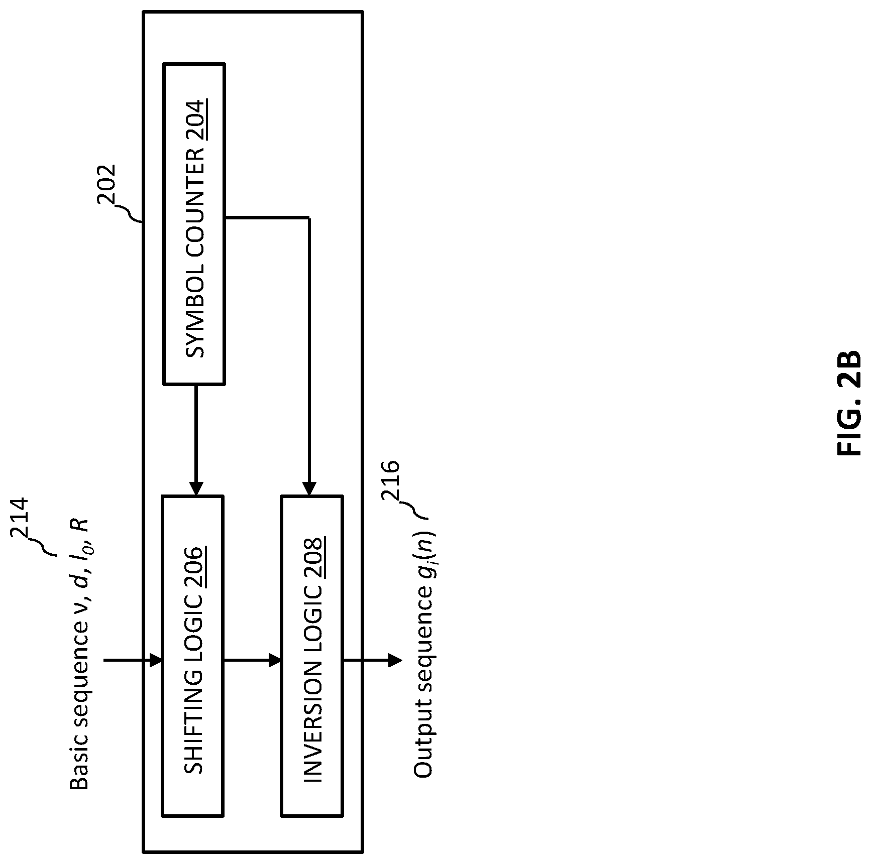 Patent US12621191 Figure 4 – System and methods for generating supercomplementary zero-sum correlation sequence blocks