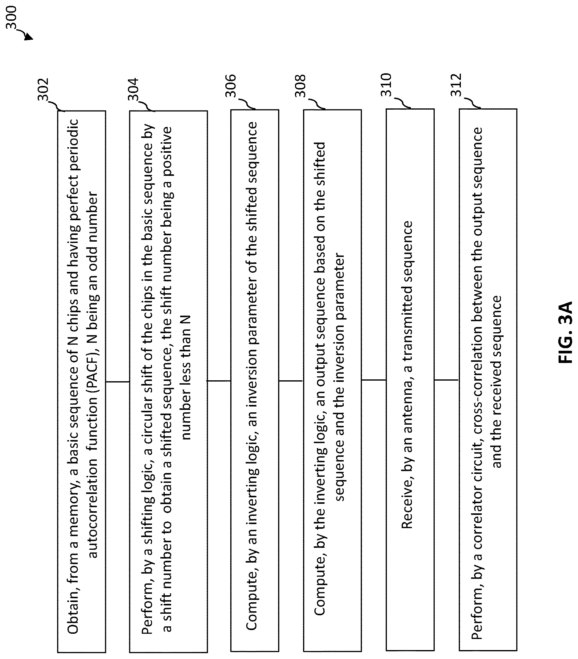 Patent US12621191 Figure 5 – System and methods for generating supercomplementary zero-sum correlation sequence blocks