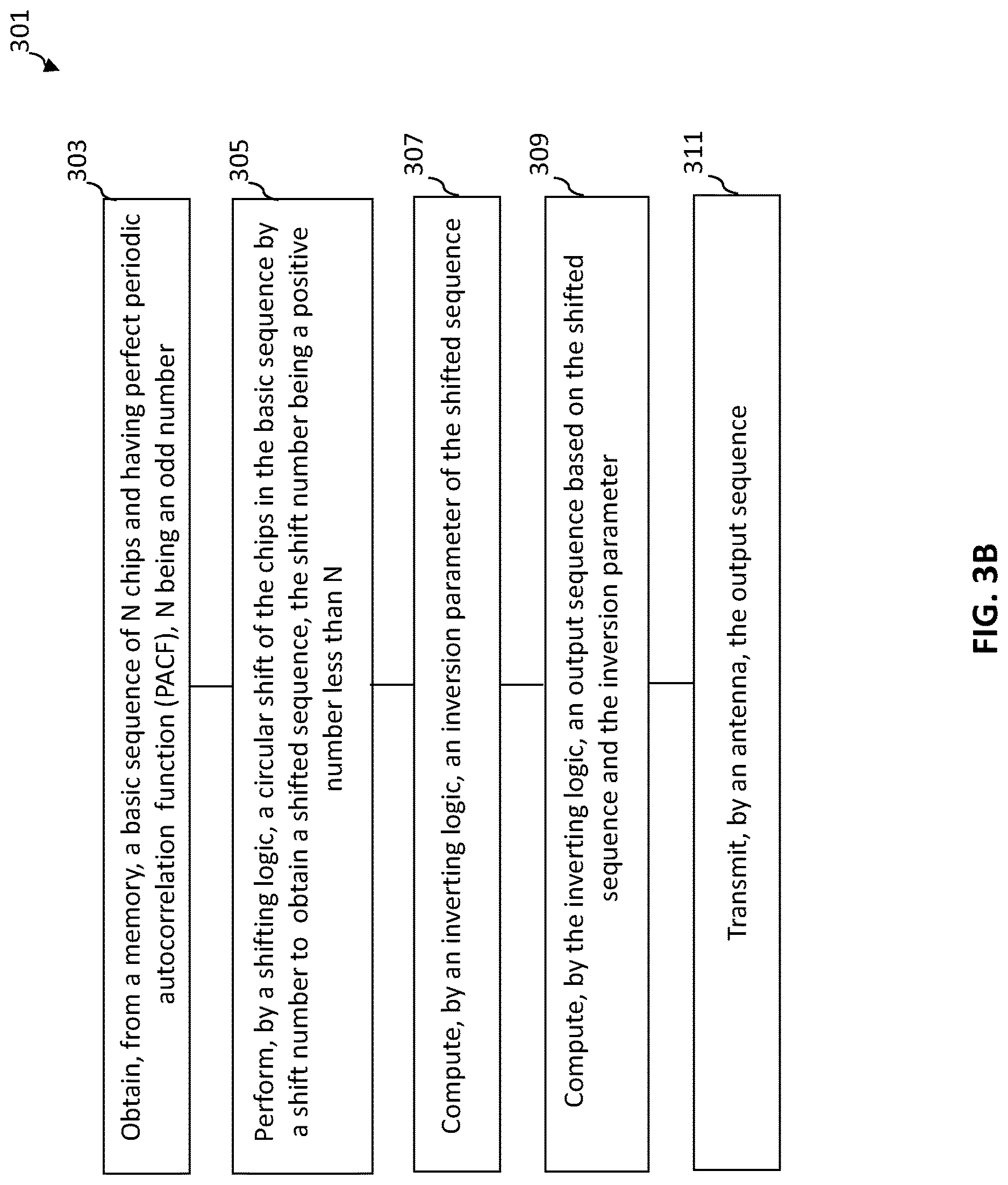 Patent US12621191 Figure 6 – System and methods for generating supercomplementary zero-sum correlation sequence blocks