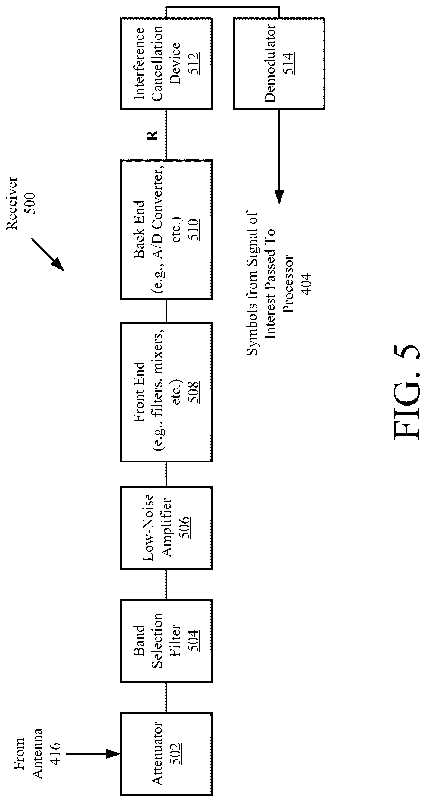 Patent US12621192 Figure 5 – Soft-demodulation based waveform repair for signals undergoing spectral suppression