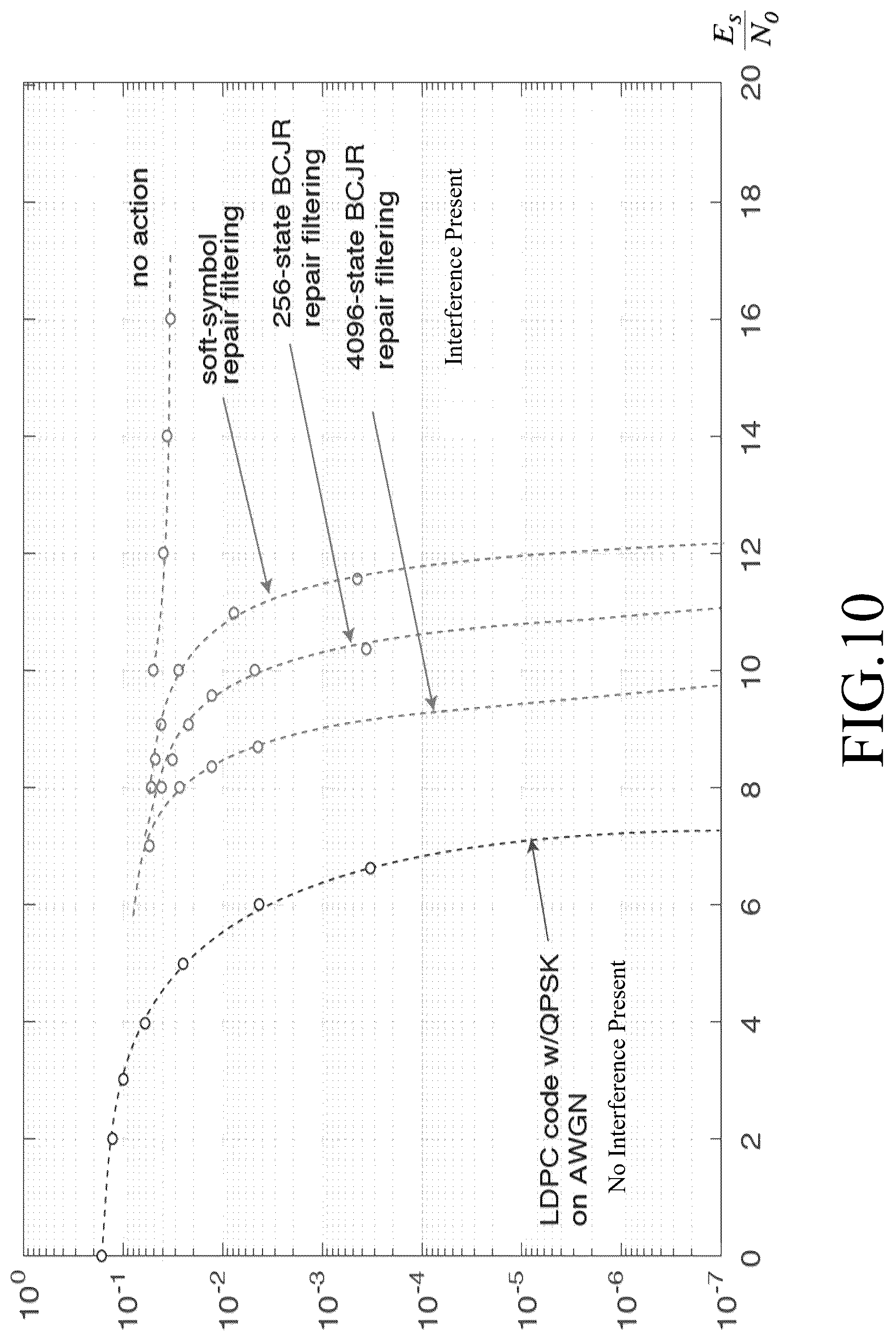 Patent US12621192 Figure 10 – Soft-demodulation based waveform repair for signals undergoing spectral suppression