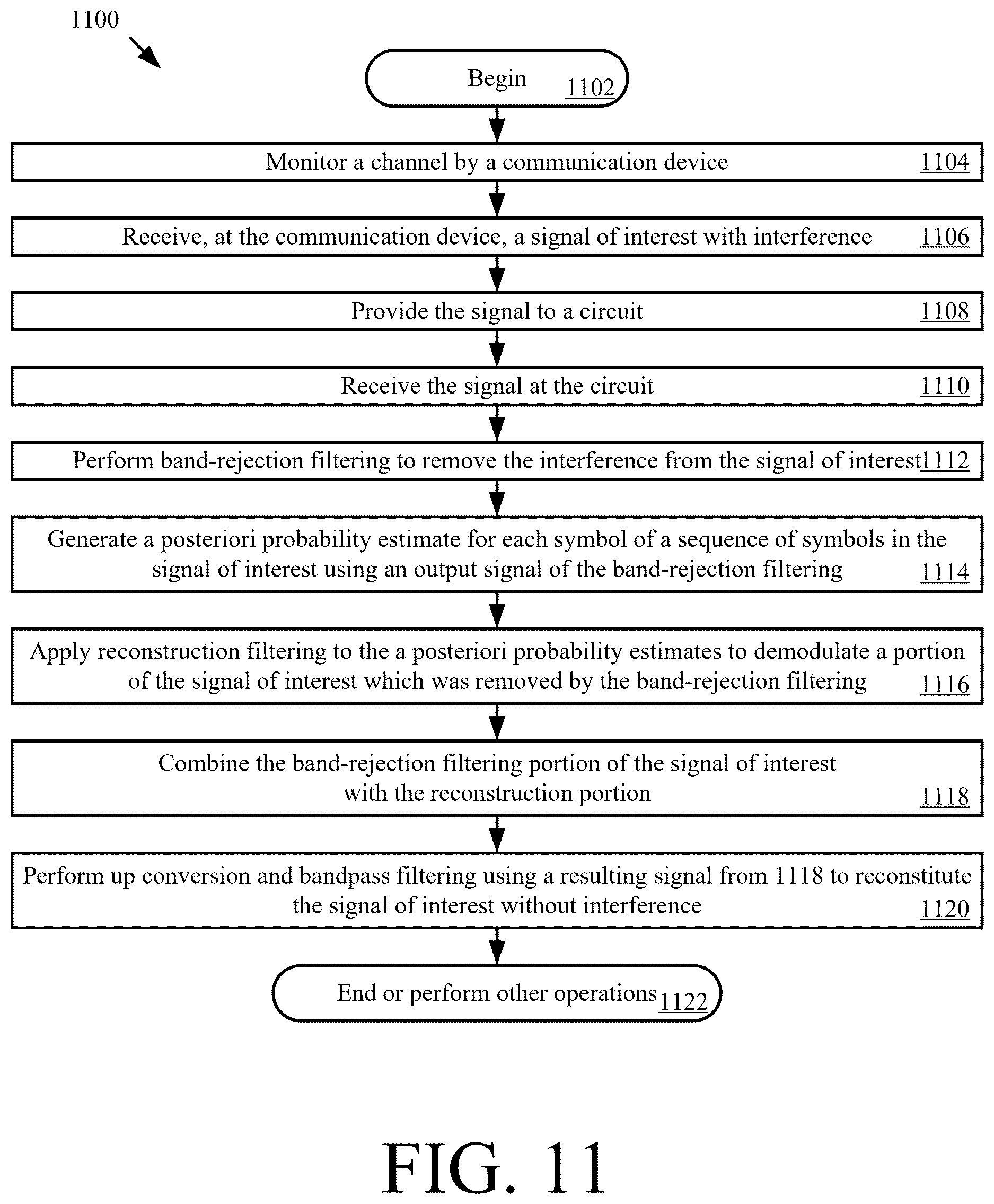 Patent US12621192 Figure 11 – Soft-demodulation based waveform repair for signals undergoing spectral suppression