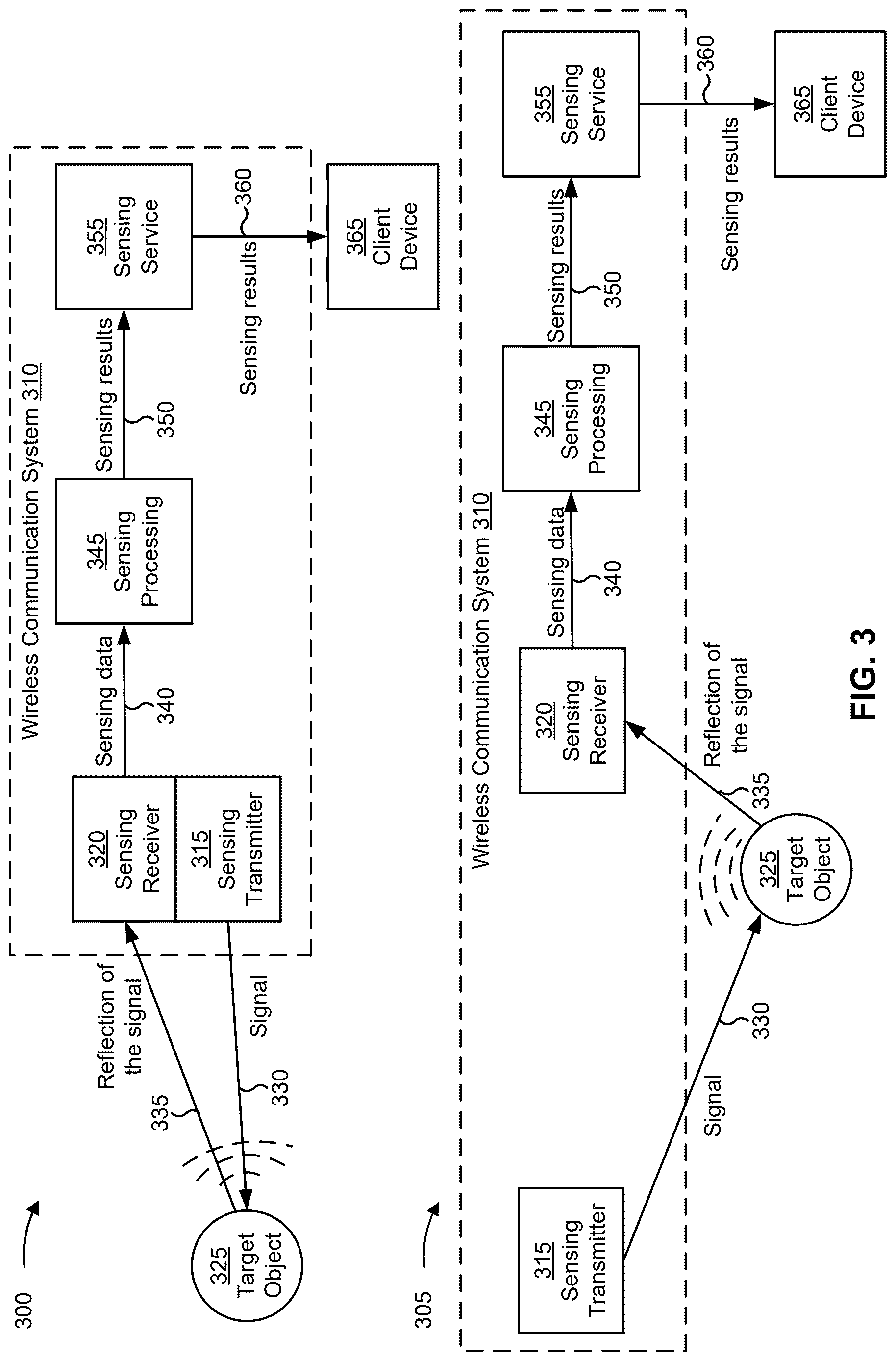 Patent US12621194 Figure 3 – Enhanced integrated sensing and communications waveform