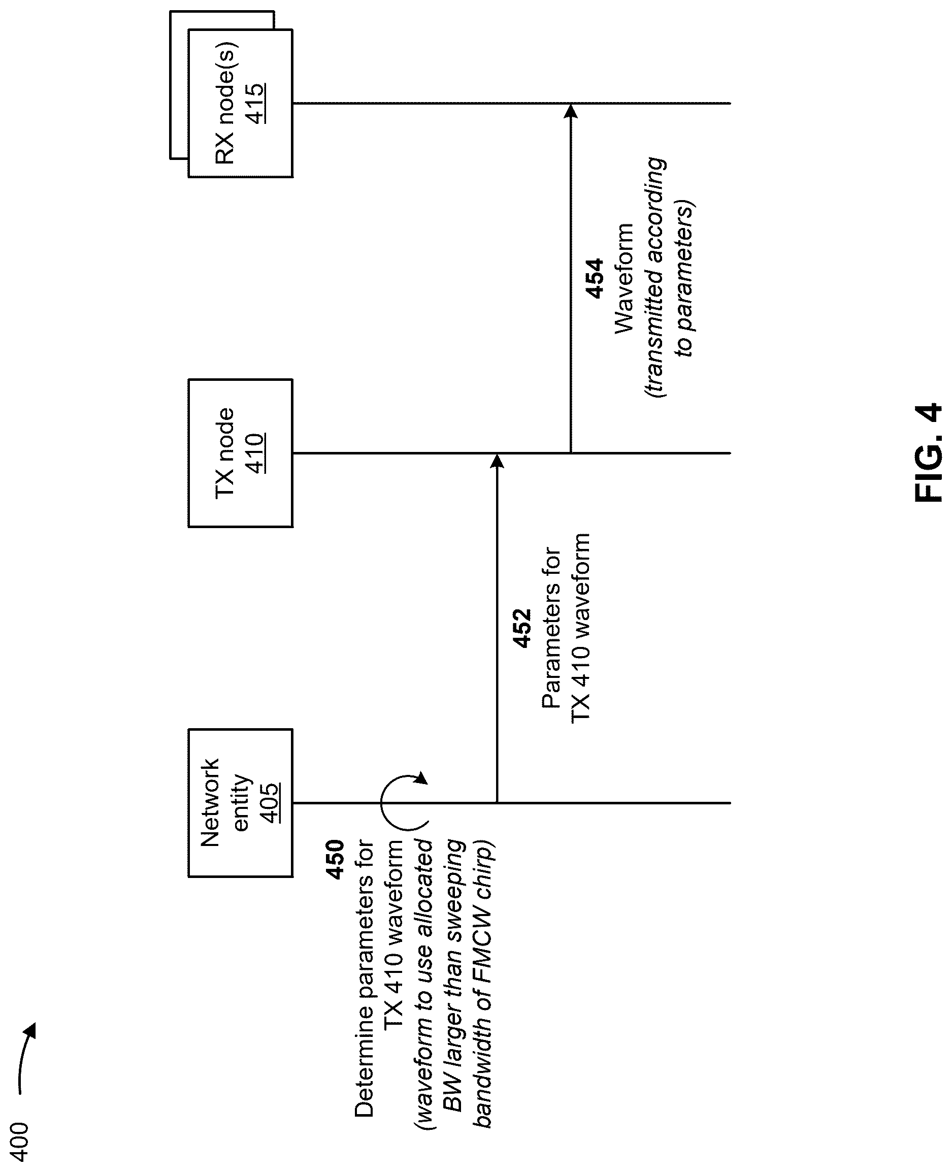 Patent US12621194 Figure 4 – Enhanced integrated sensing and communications waveform