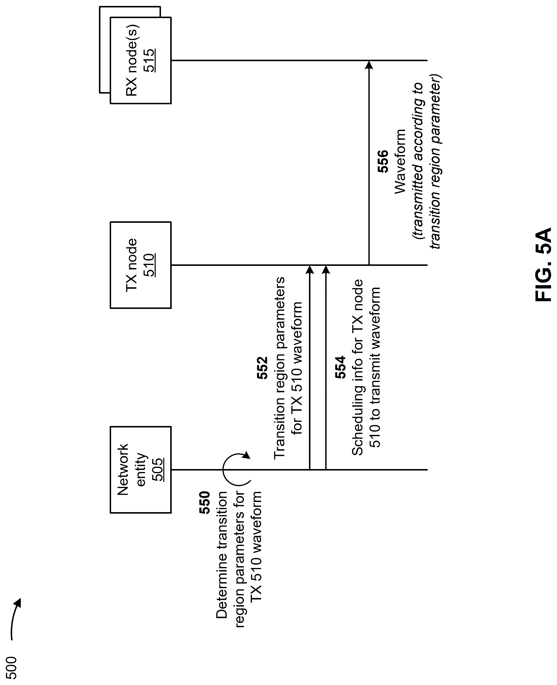 Patent US12621194 Figure 5 – Enhanced integrated sensing and communications waveform