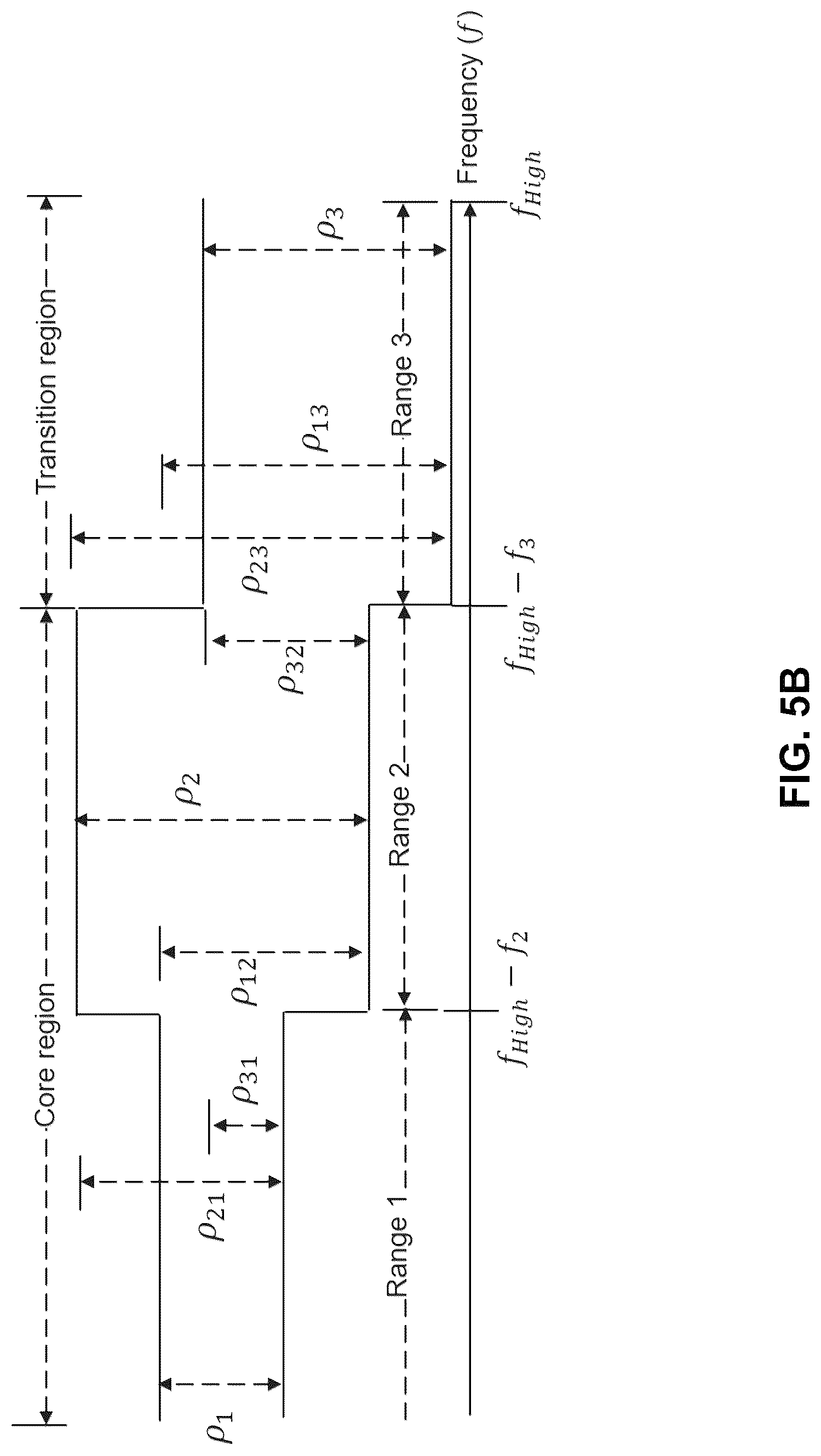 Patent US12621194 Figure 6 – Enhanced integrated sensing and communications waveform
