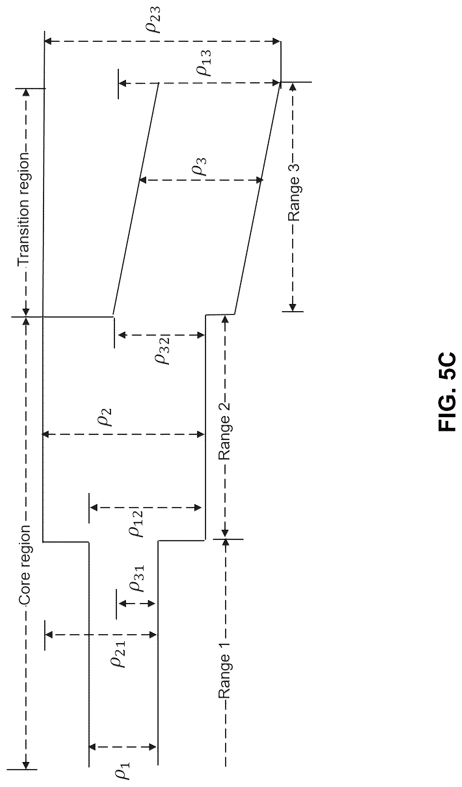 Patent US12621194 Figure 7 – Enhanced integrated sensing and communications waveform