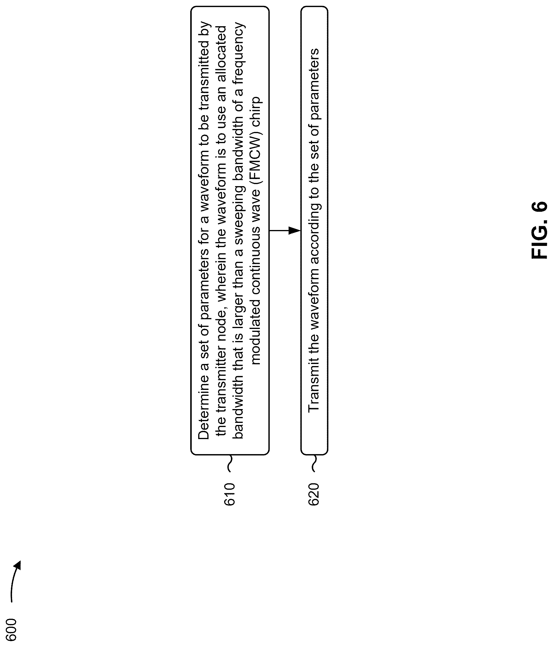 Patent US12621194 Figure 10 – Enhanced integrated sensing and communications waveform