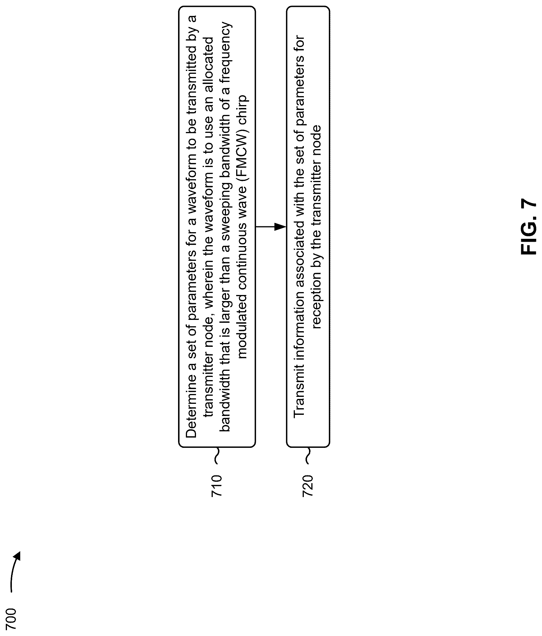 Patent US12621194 Figure 11 – Enhanced integrated sensing and communications waveform