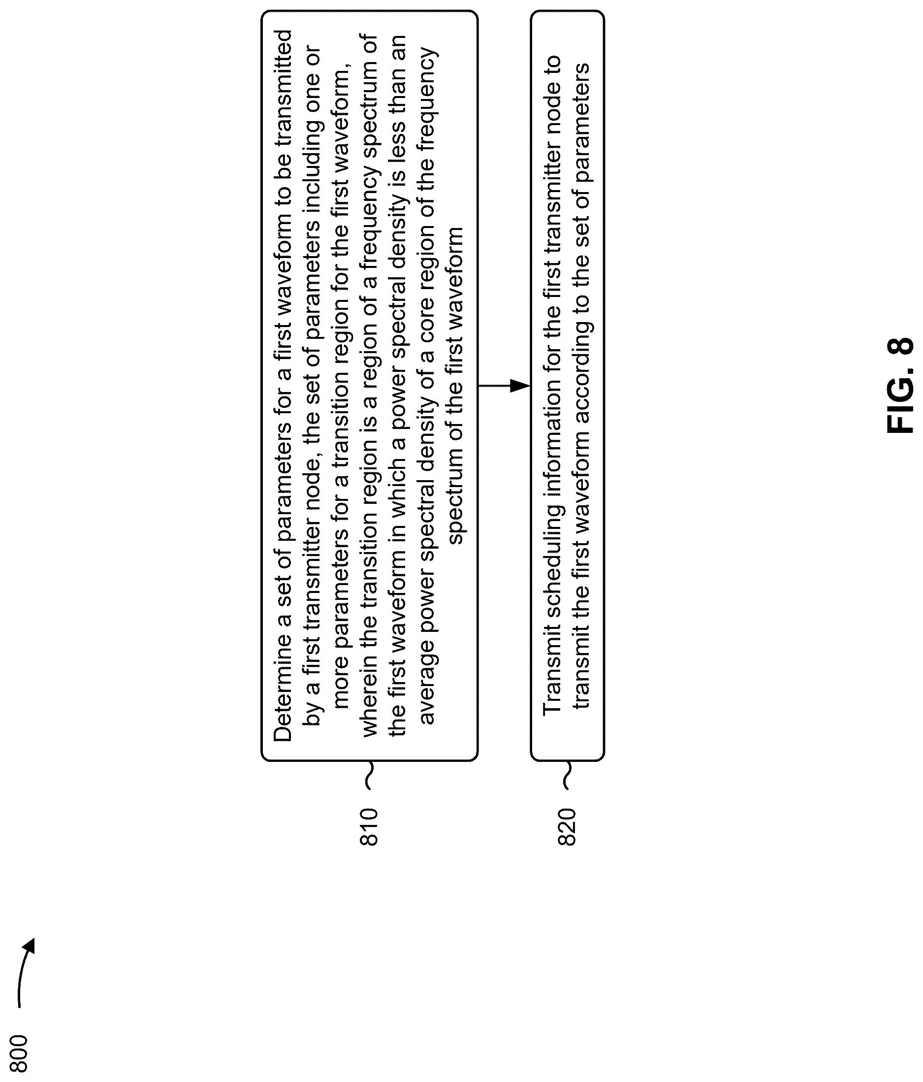 Patent US12621194 Figure 12 – Enhanced integrated sensing and communications waveform