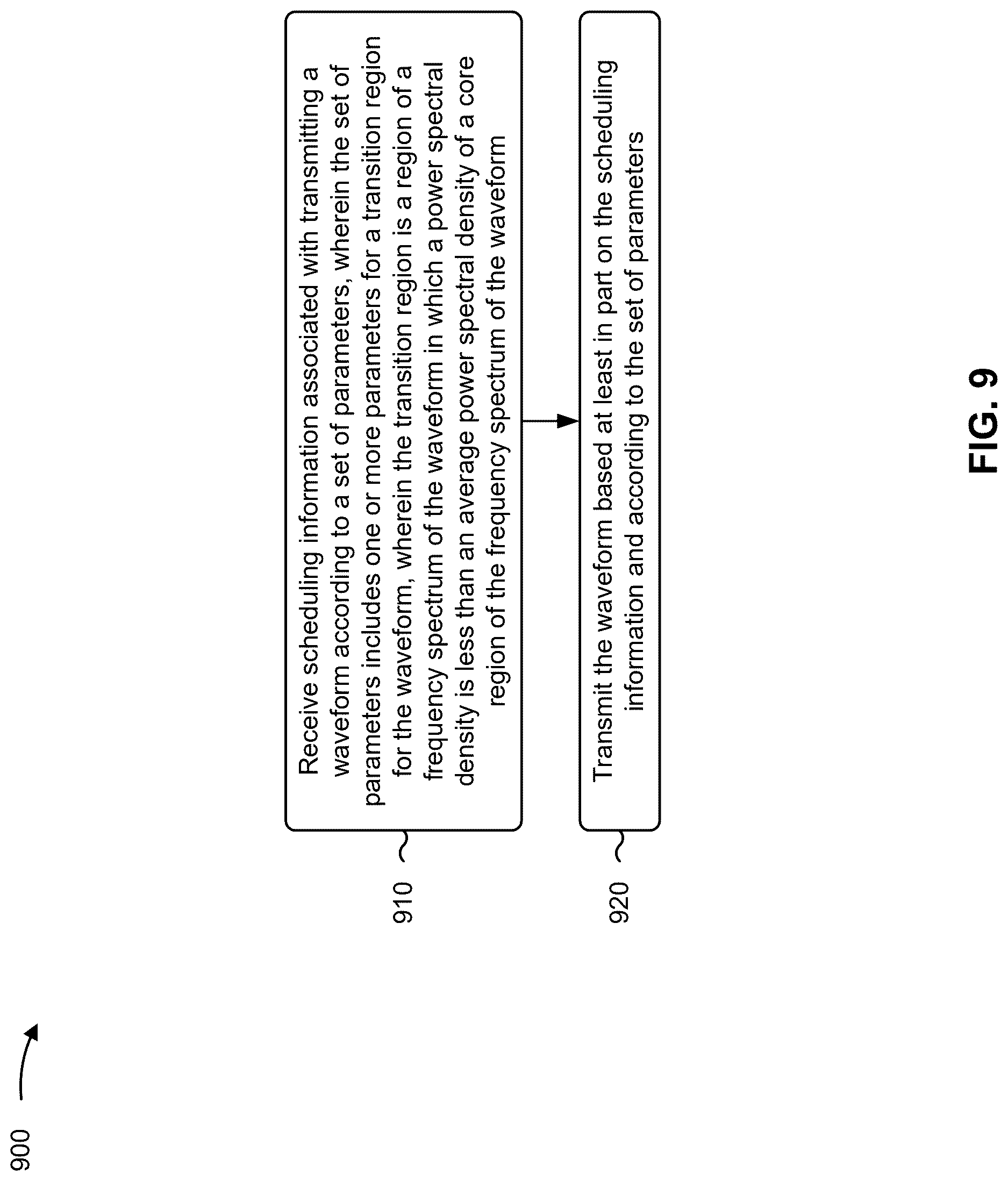 Patent US12621194 Figure 13 – Enhanced integrated sensing and communications waveform