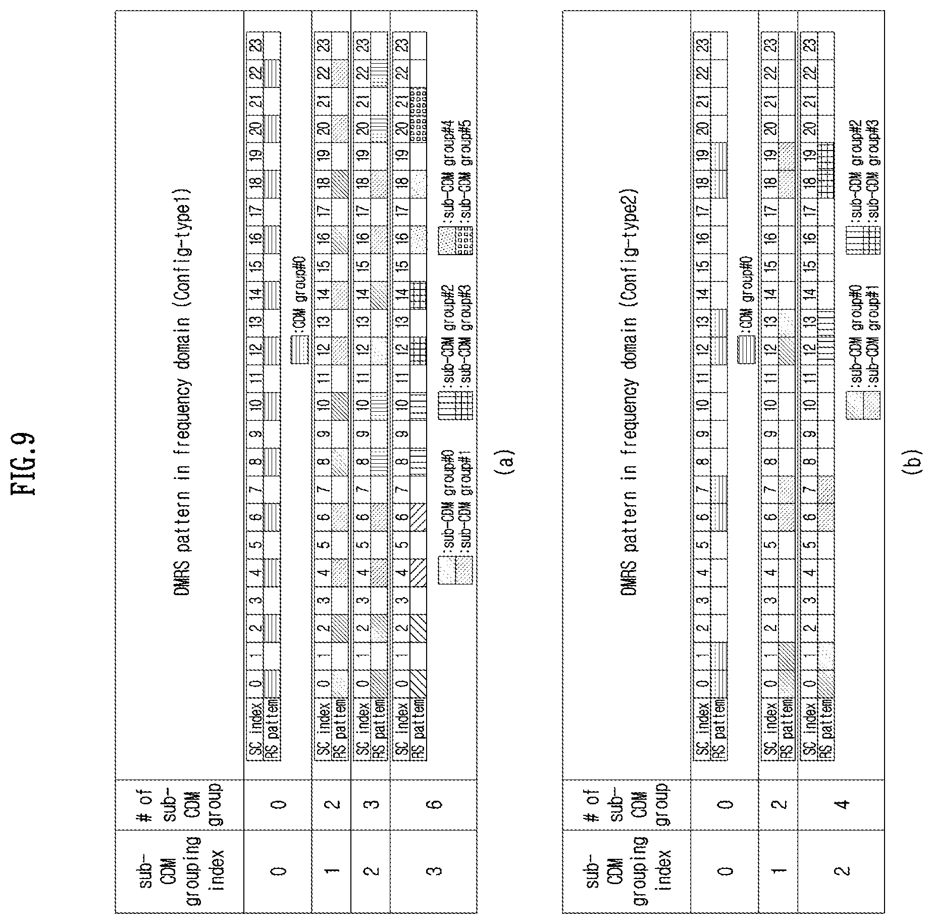 Patent US12621196 Figure 8 – Method and device for transmitting/receiving demodulation reference signal in wireless communication system