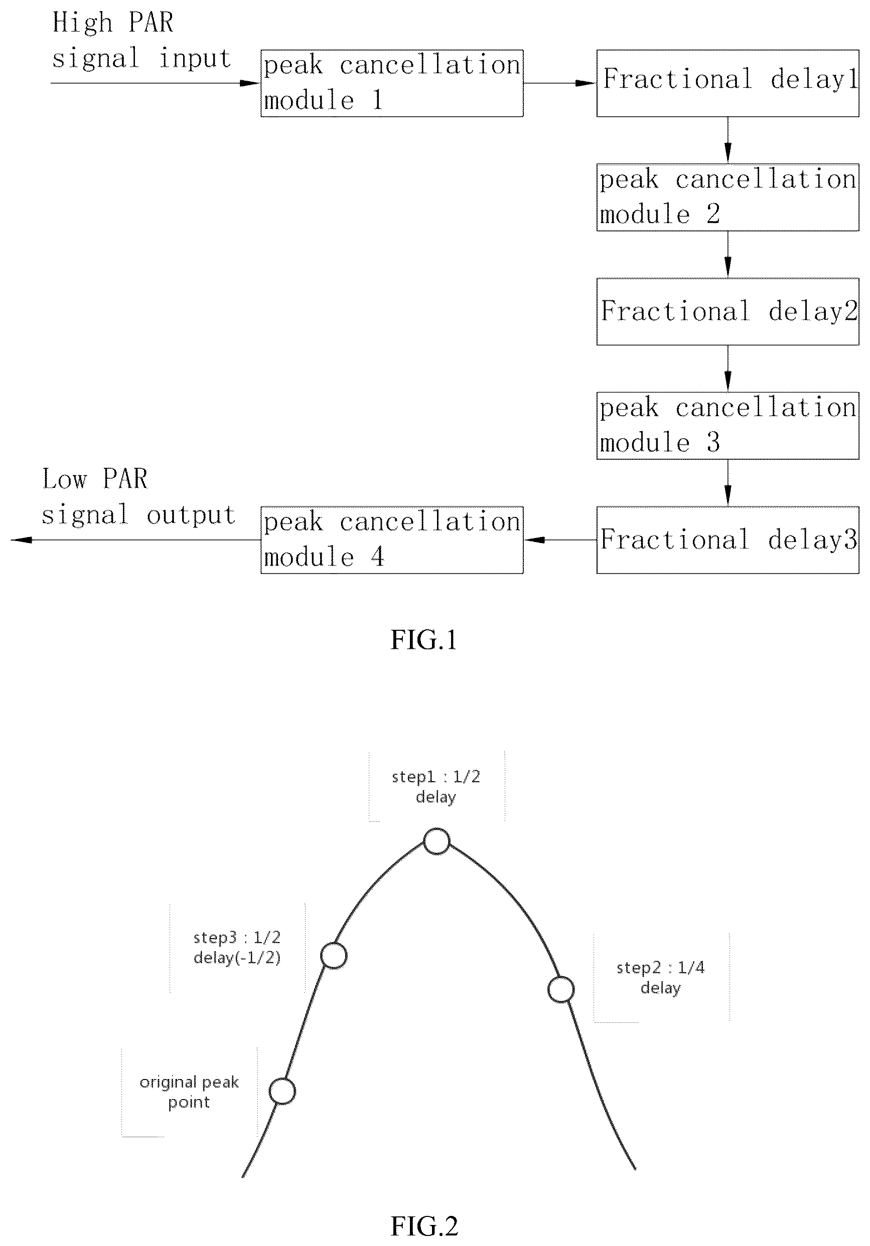 Patent US12621198 — High-precision multi-phase CFR system and method and use — Figure 1