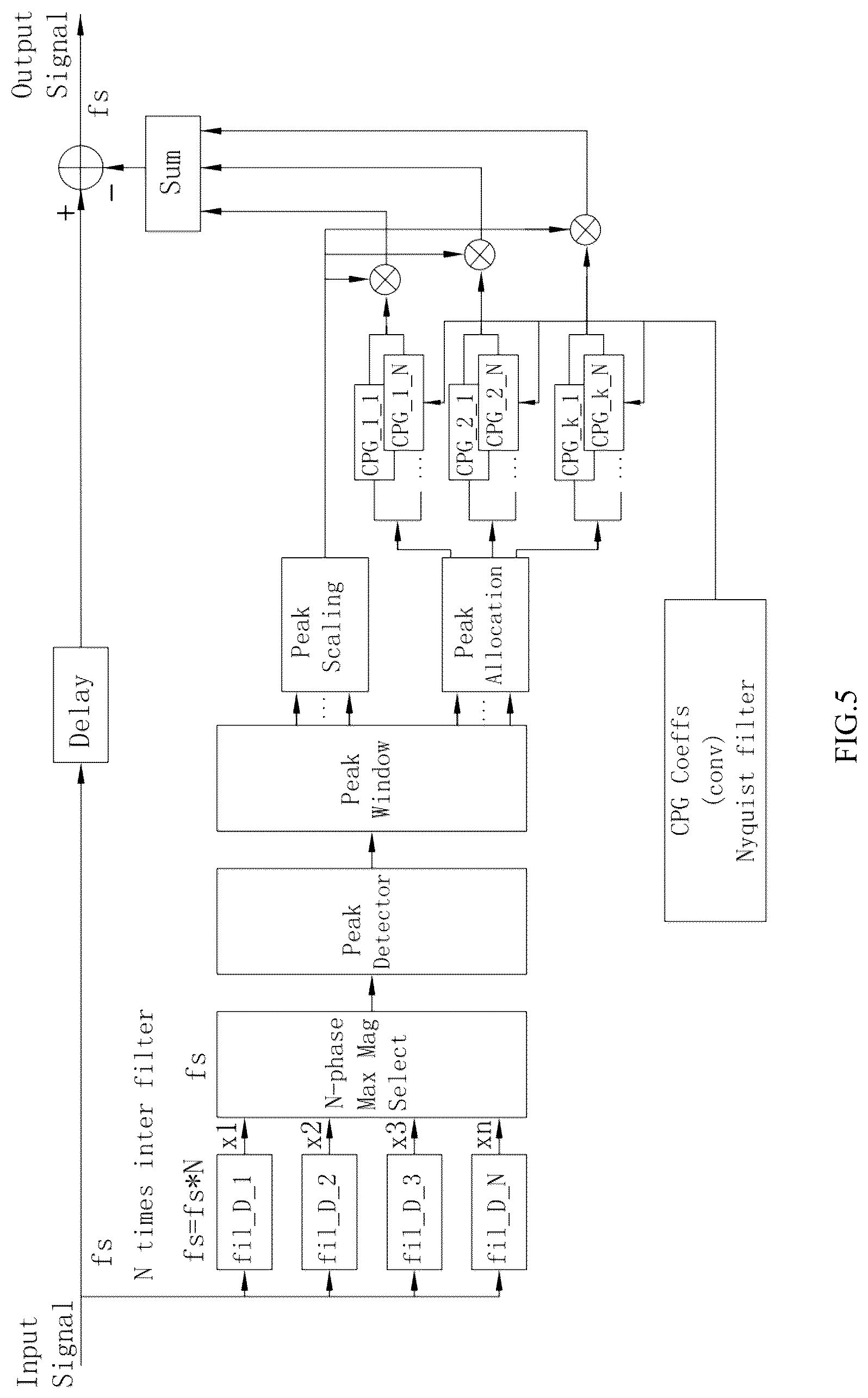 Patent US12621198 Figure 3 – High-precision multi-phase CFR system and method and use