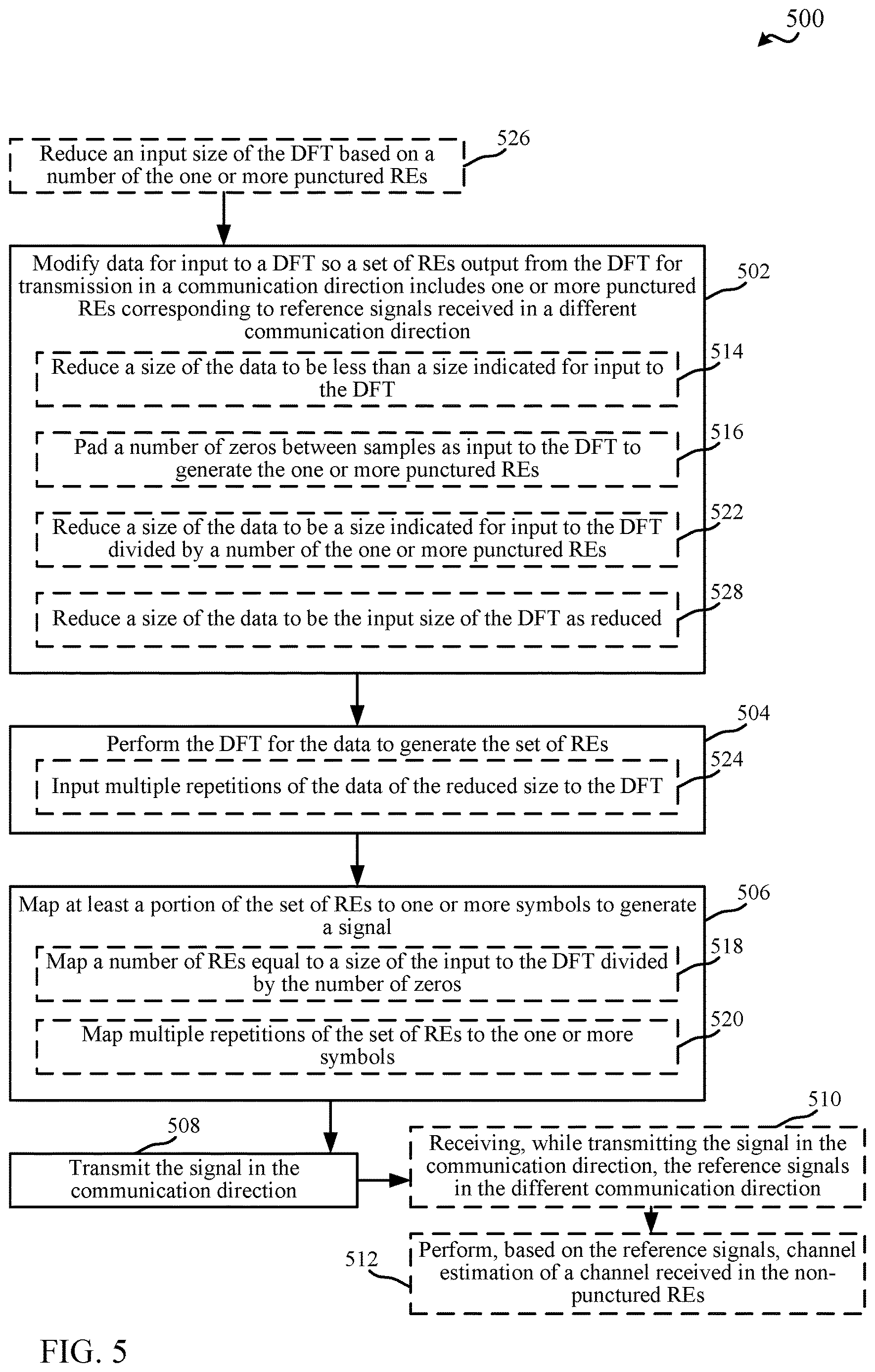 Patent US12621199 Figure 5 – Techniques for generating waveforms for full duplex wireless communications