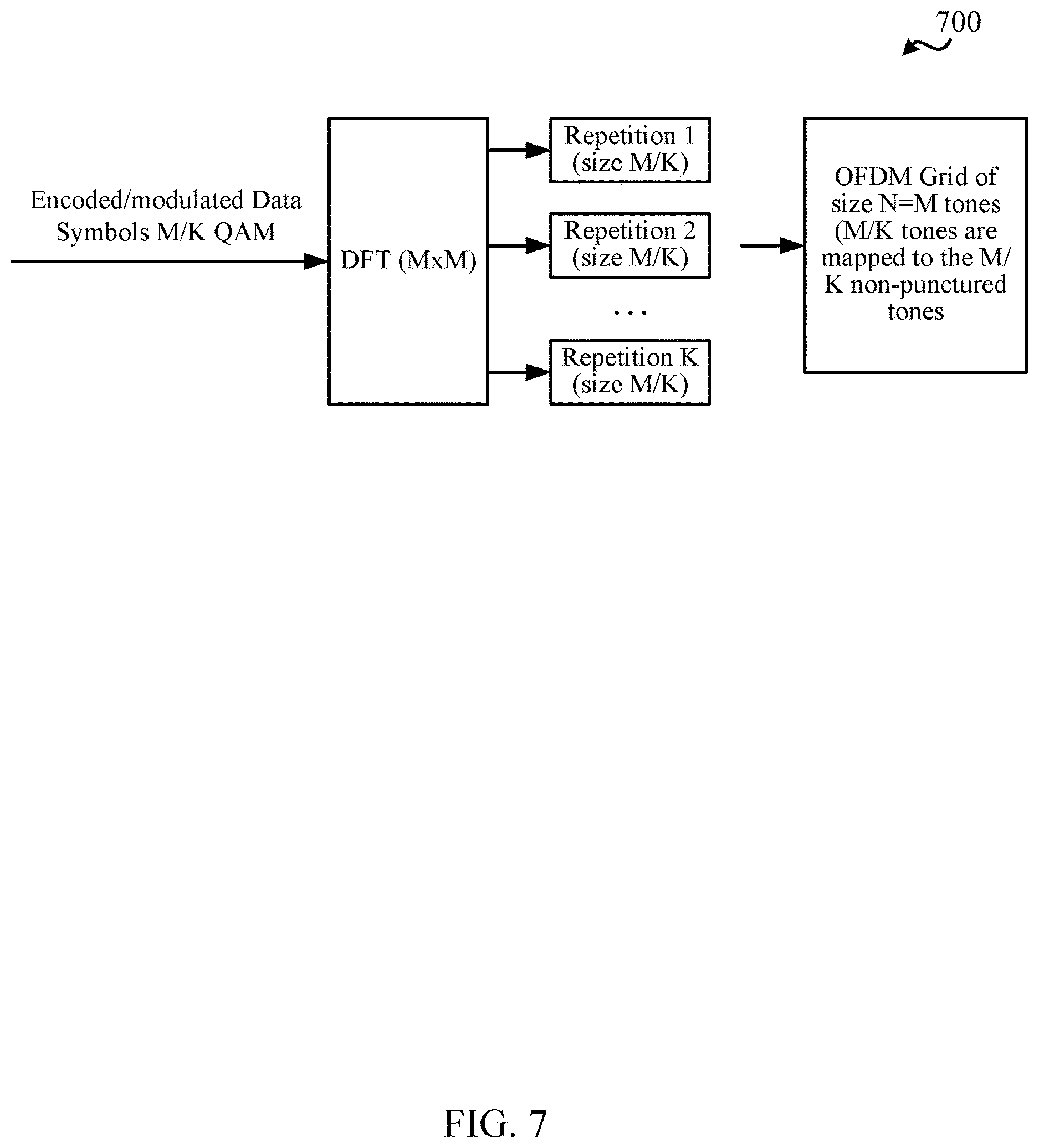 Patent US12621199 Figure 7 – Techniques for generating waveforms for full duplex wireless communications