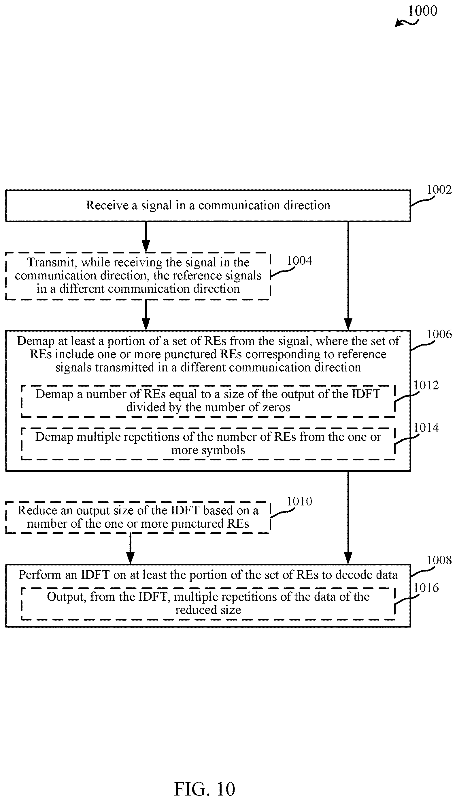 Patent US12621199 Figure 10 – Techniques for generating waveforms for full duplex wireless communications