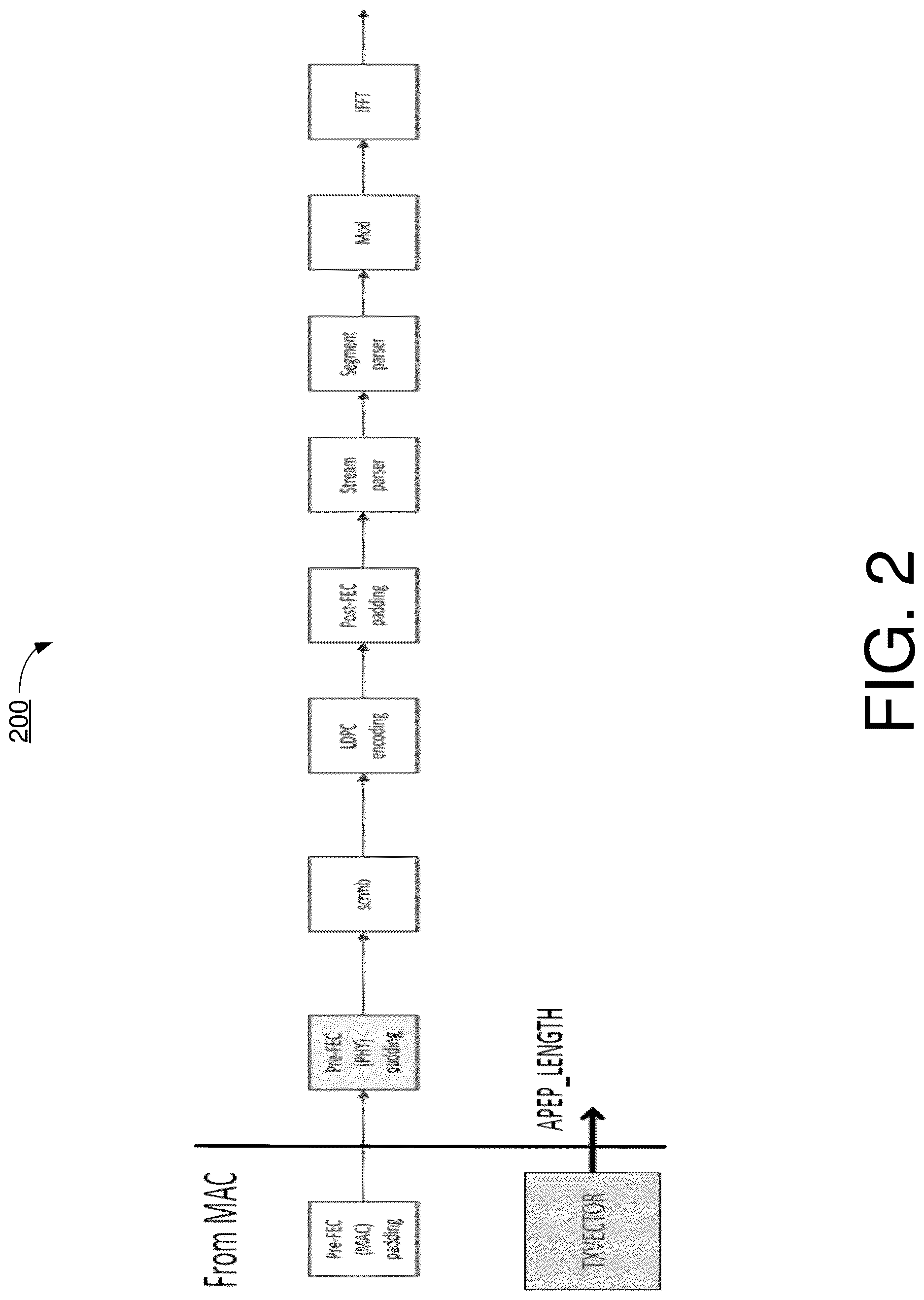 Patent US12621200 Figure 2 – Signaling and padding methods for probabilistic shaping QAM transmission in wireless communications