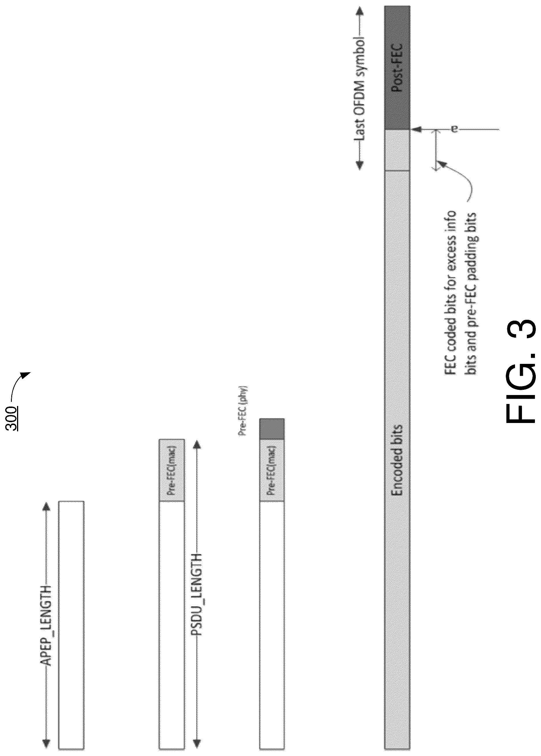 Patent US12621200 Figure 3 – Signaling and padding methods for probabilistic shaping QAM transmission in wireless communications