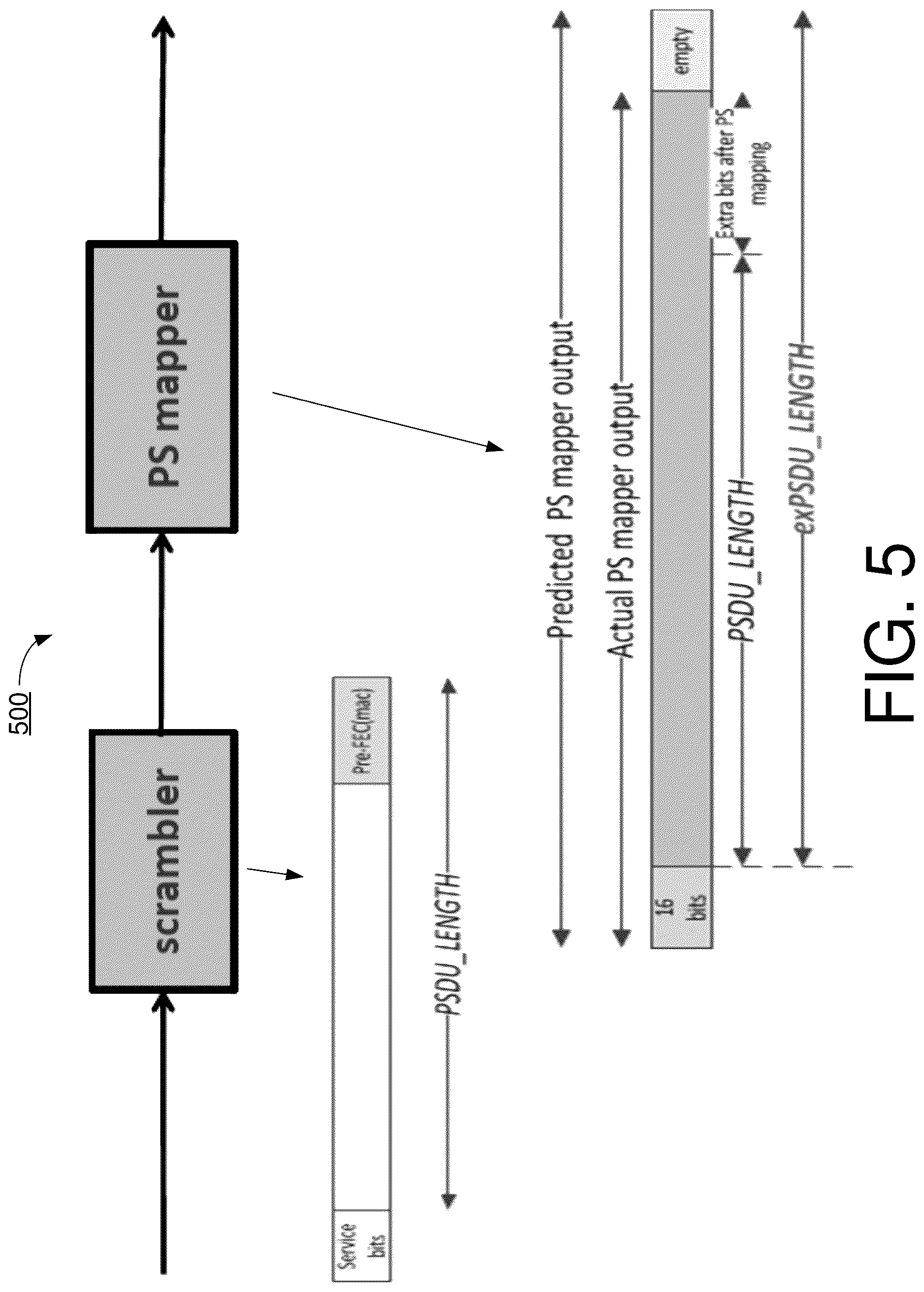 Patent US12621200 Figure 5 – Signaling and padding methods for probabilistic shaping QAM transmission in wireless communications