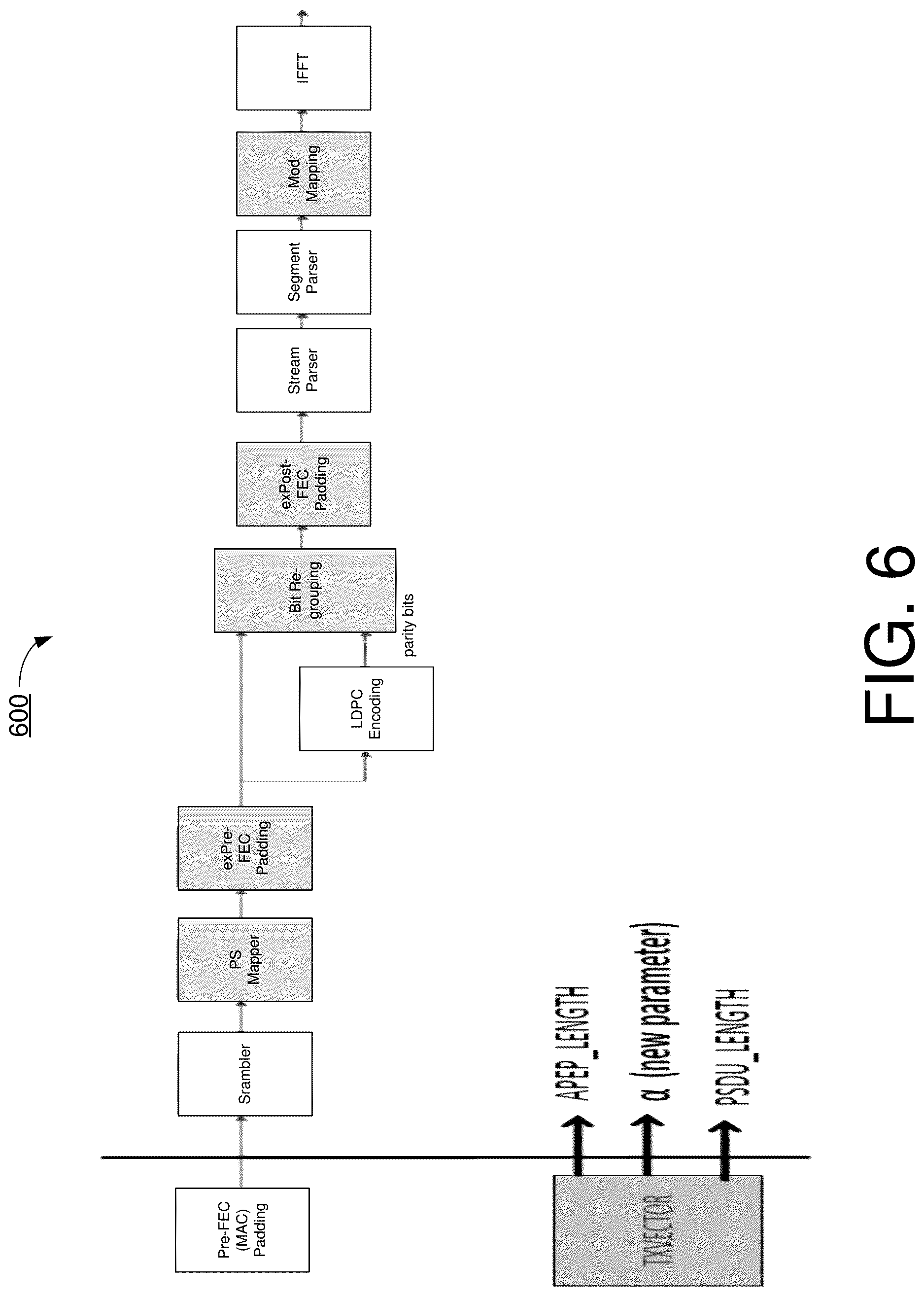 Patent US12621200 Figure 6 – Signaling and padding methods for probabilistic shaping QAM transmission in wireless communications