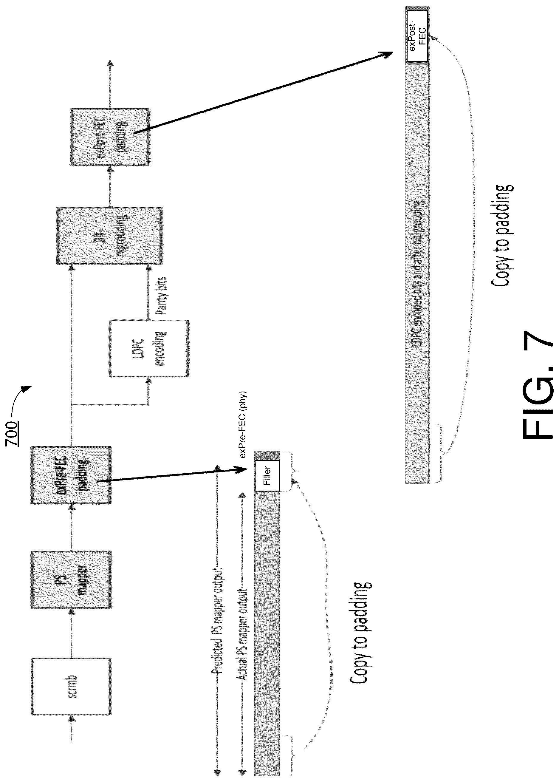 Patent US12621200 Figure 7 – Signaling and padding methods for probabilistic shaping QAM transmission in wireless communications