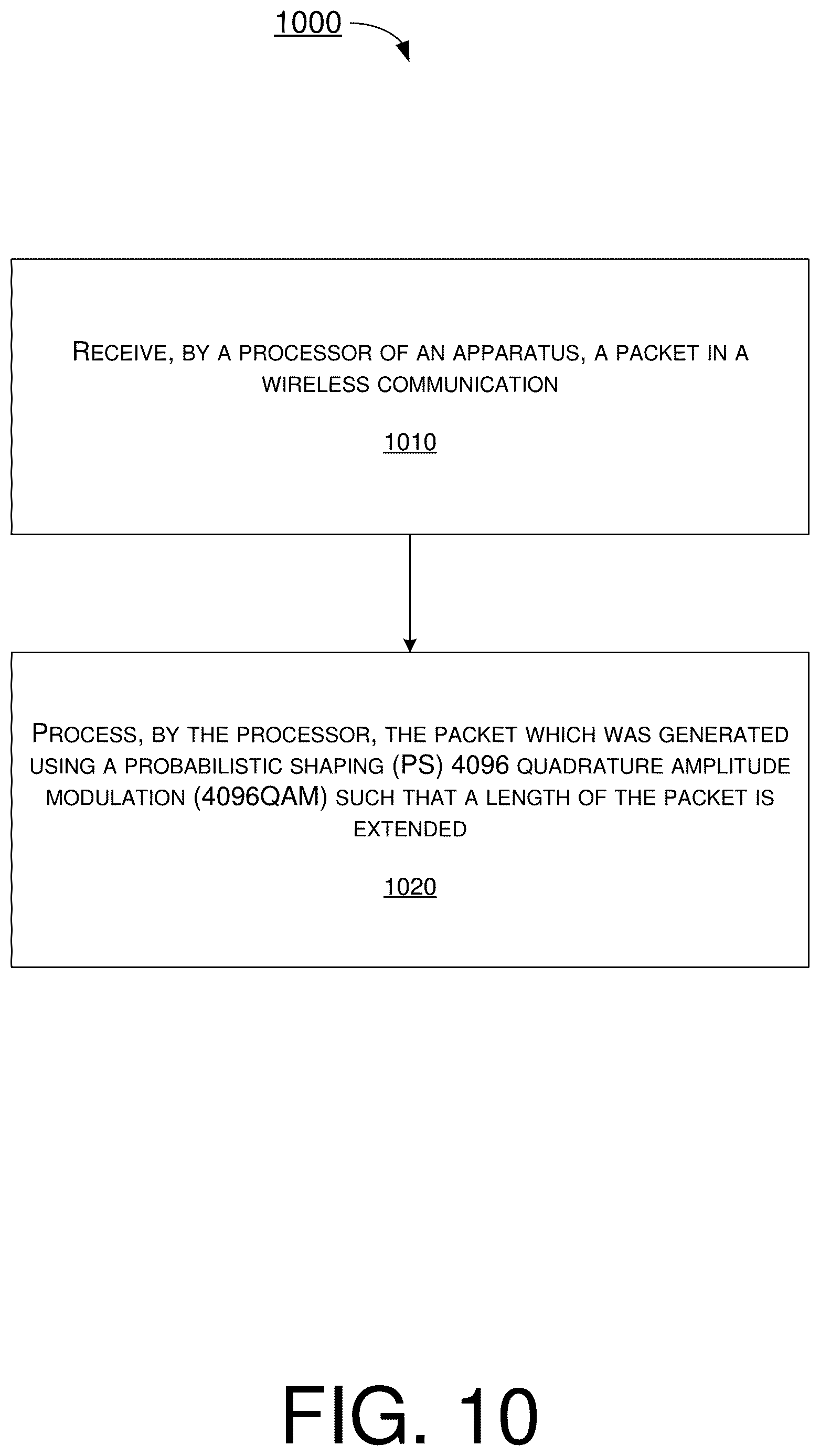 Patent US12621200 Figure 10 – Signaling and padding methods for probabilistic shaping QAM transmission in wireless communications